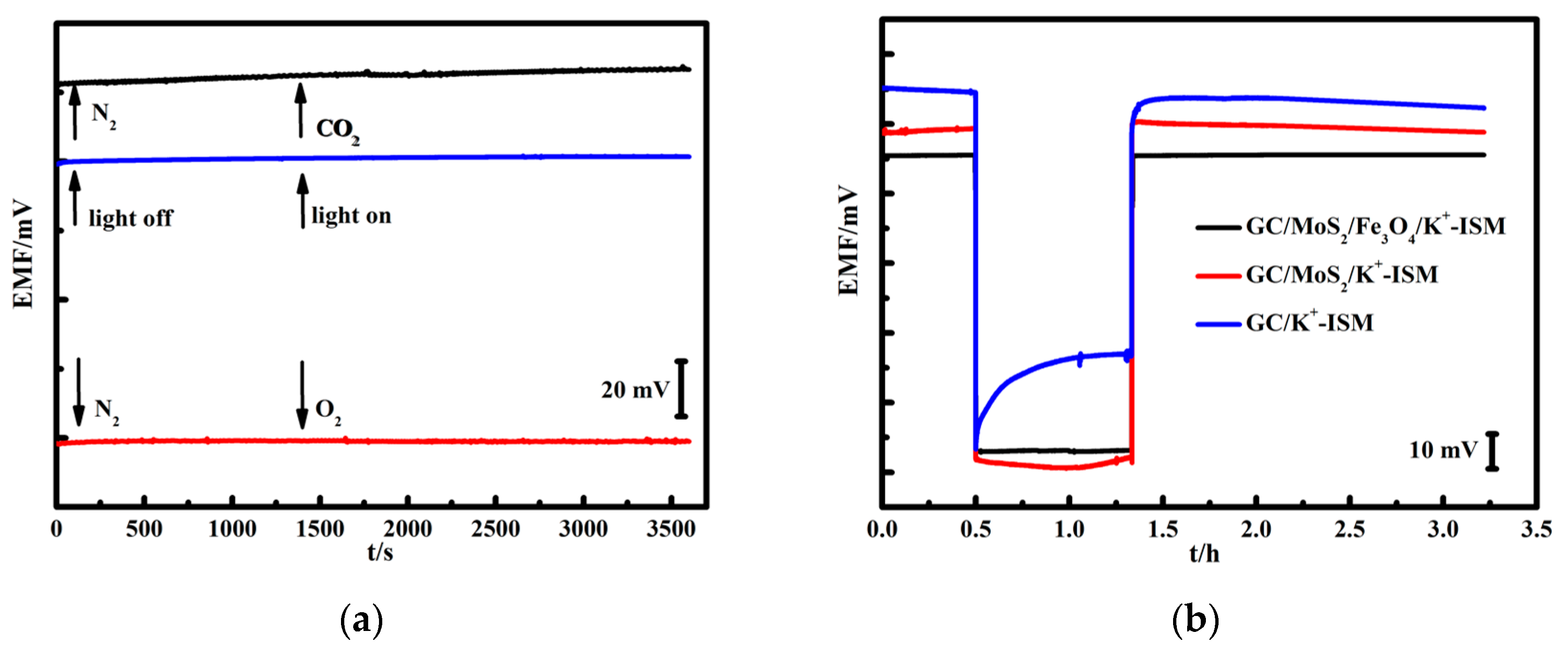 Chemosensors 09 00155 g004