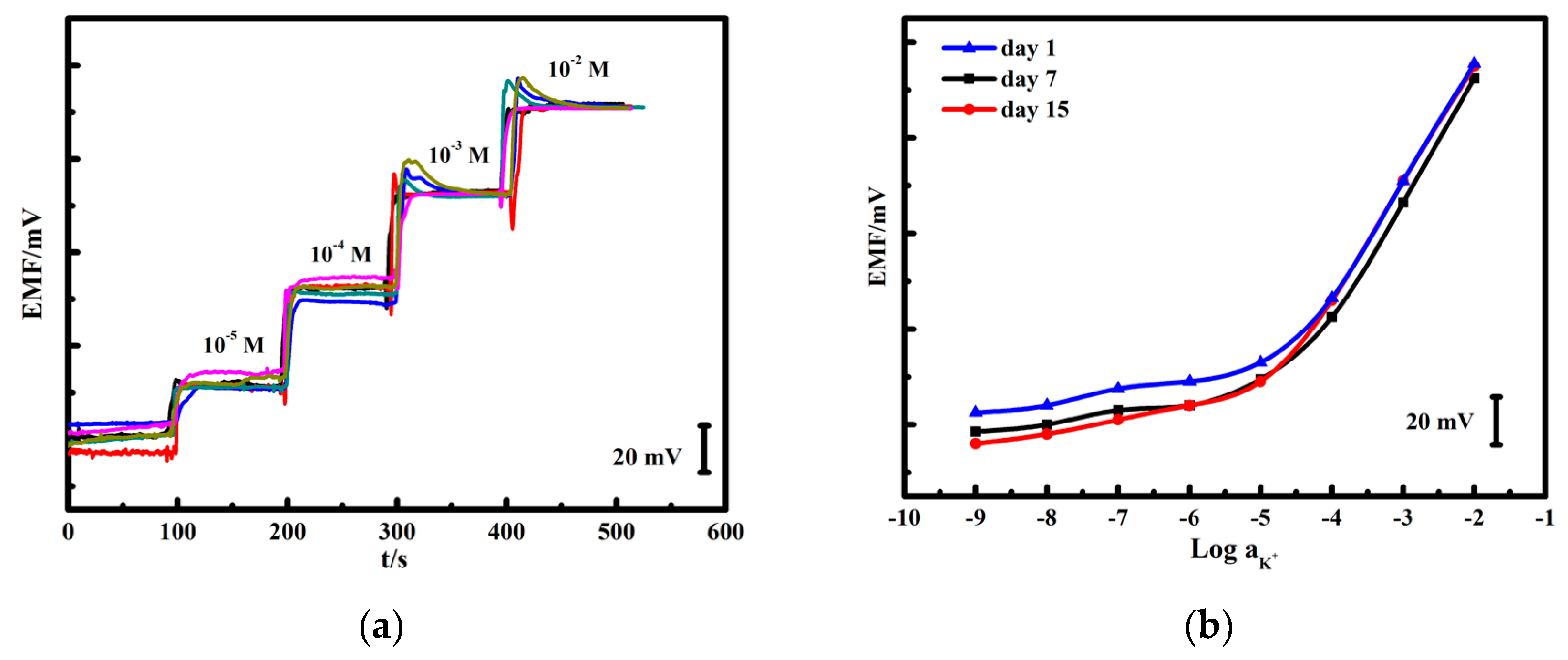Chemosensors 09 00155 g005
