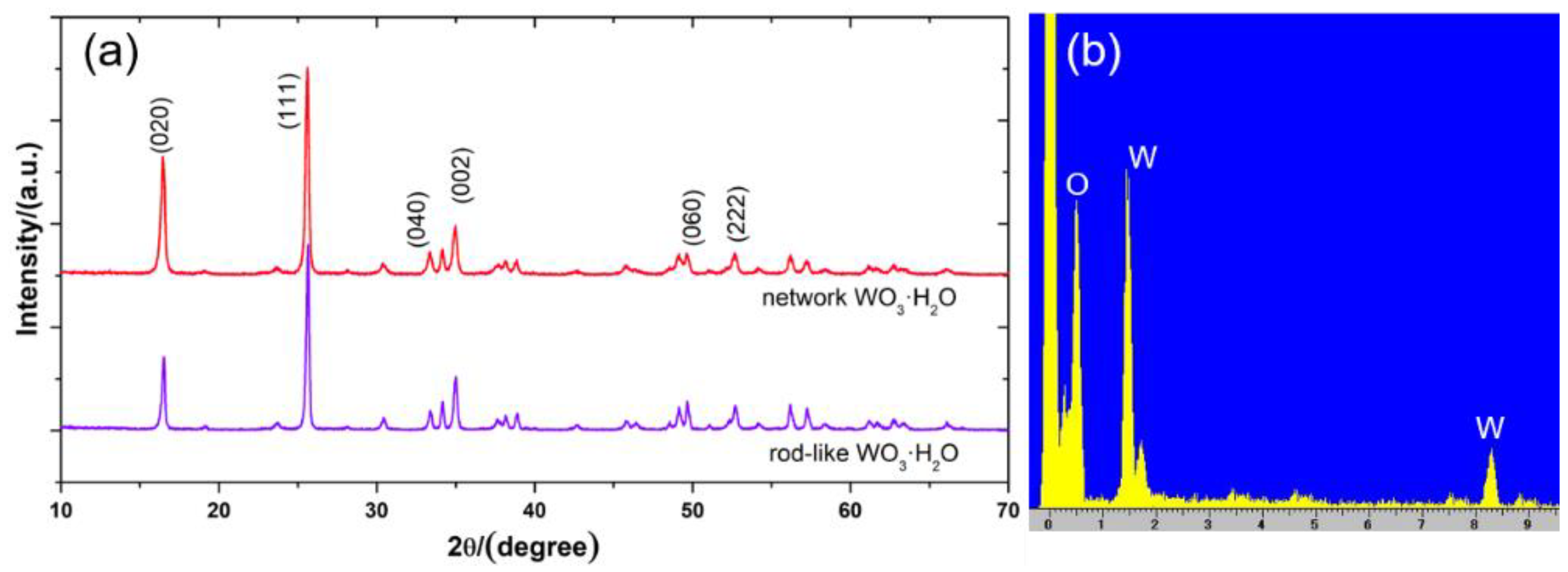 Chemosensors 09 00156 g002