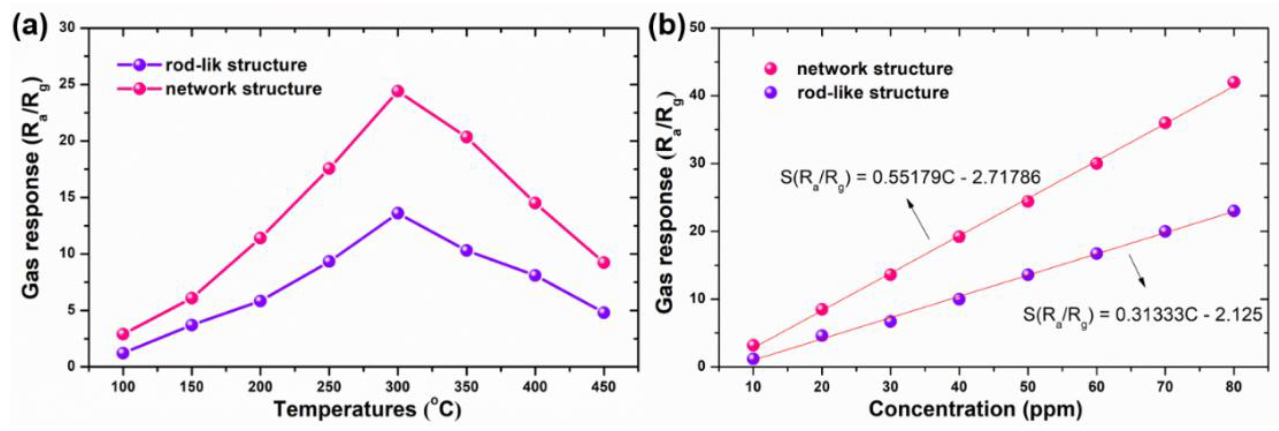 Chemosensors 09 00156 g004