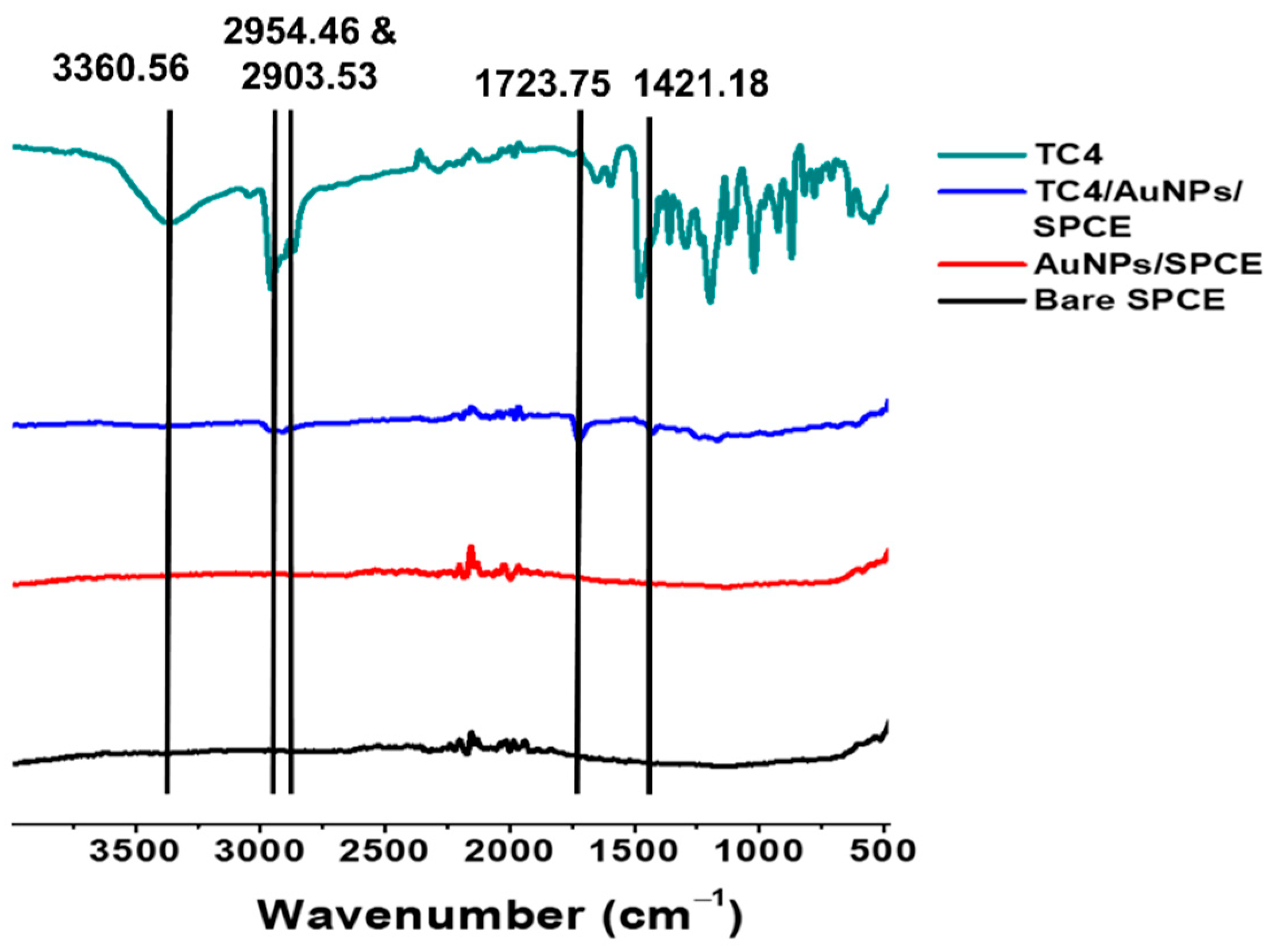 Chemosensors 09 00157 g001 Chemosensors 09 00157 g001