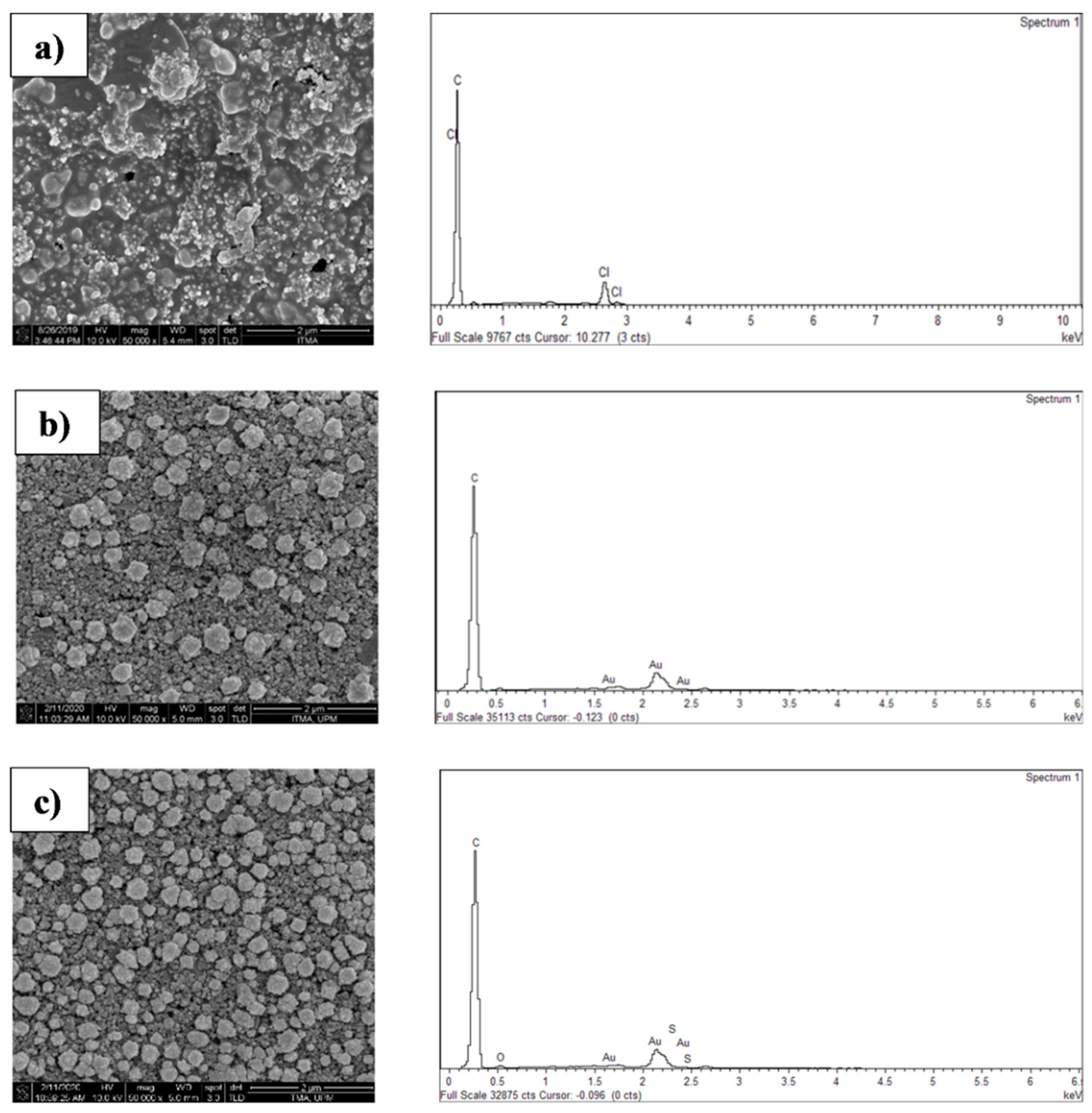 Chemosensors 09 00157 g002 Chemosensors 09 00157 g002