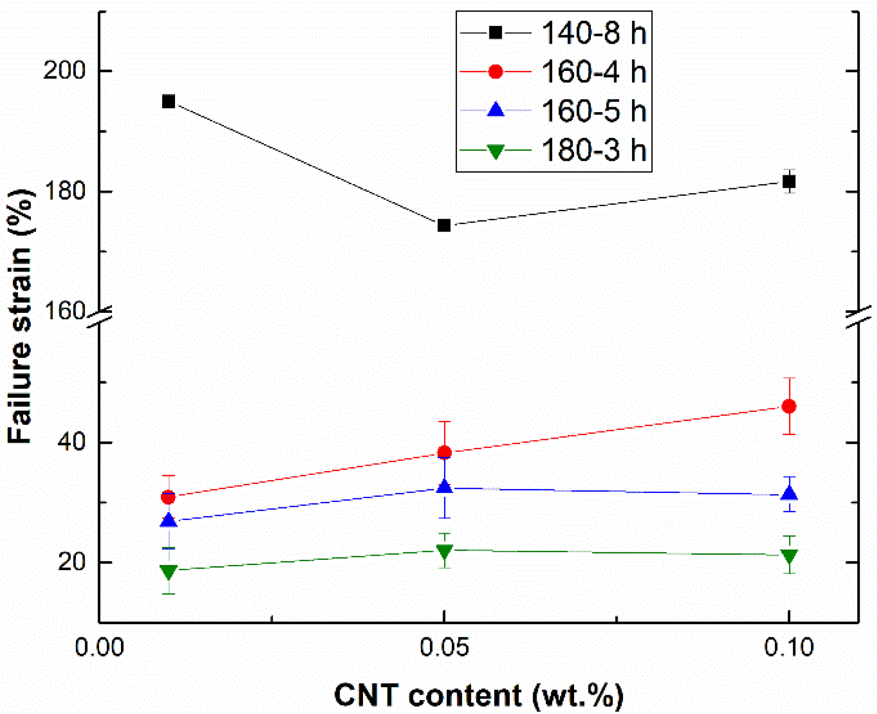 Chemosensors 09 00158 g004 550