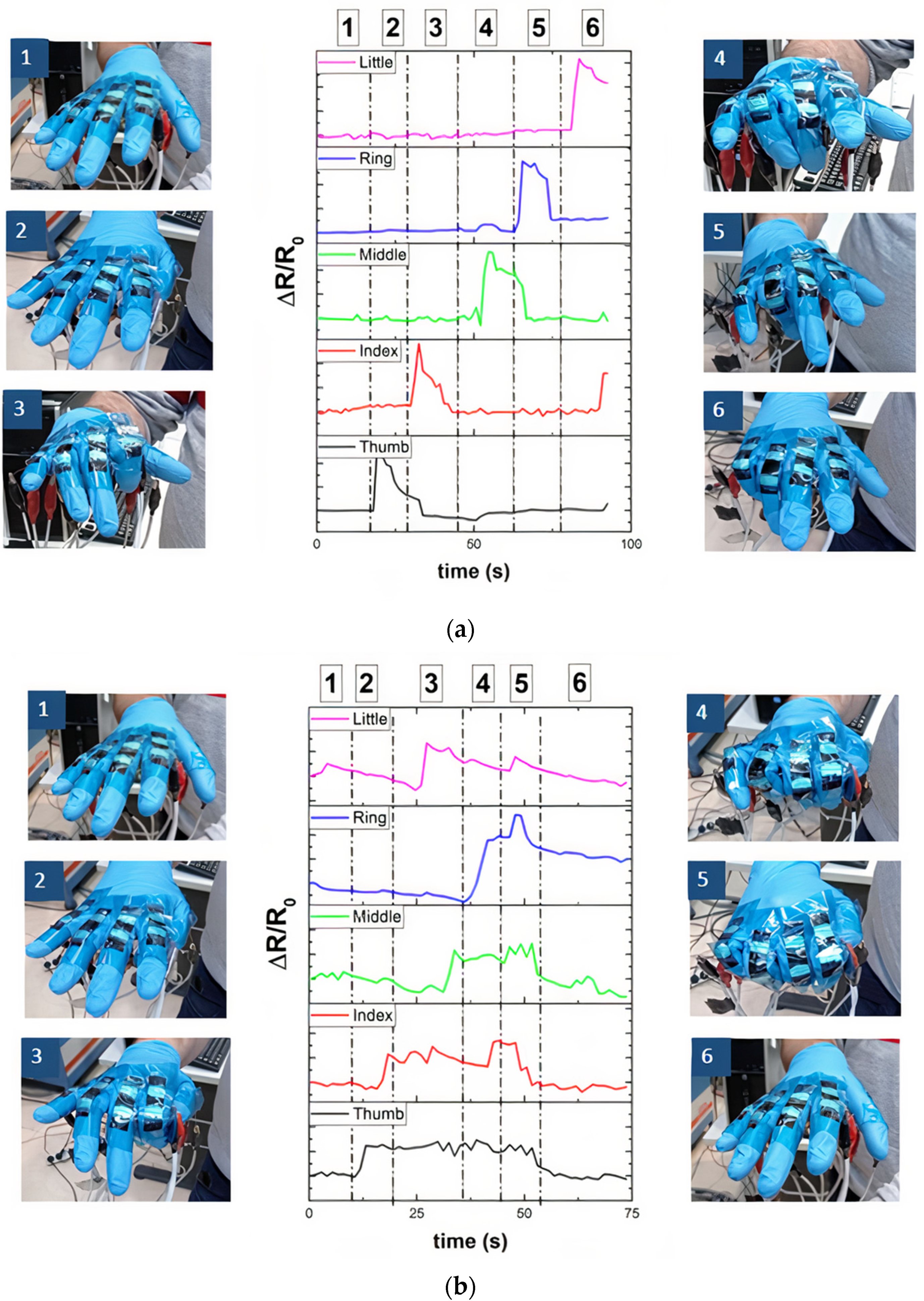 Chemosensors 09 00158 g007 550