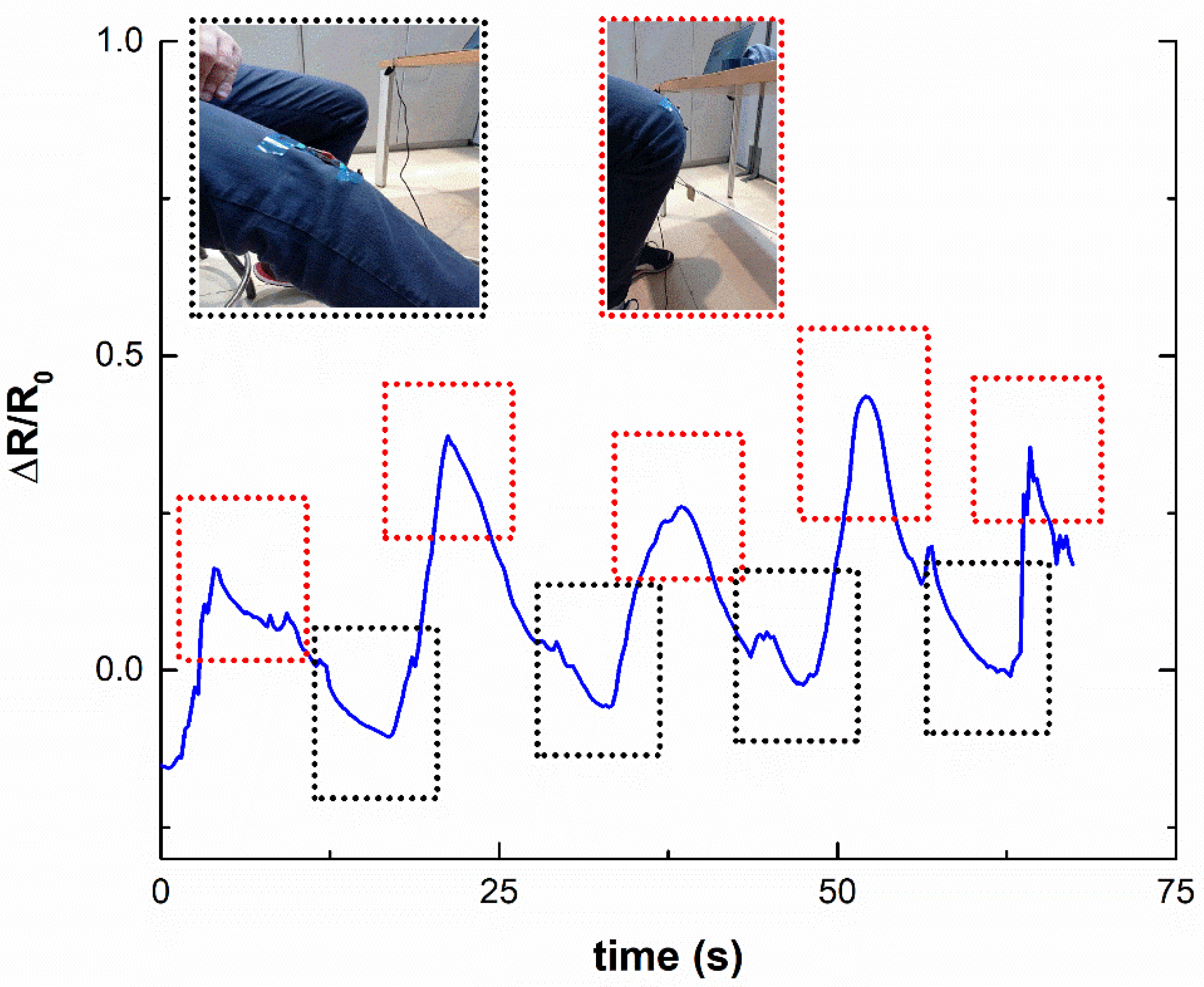 Chemosensors 09 00158 g008 550