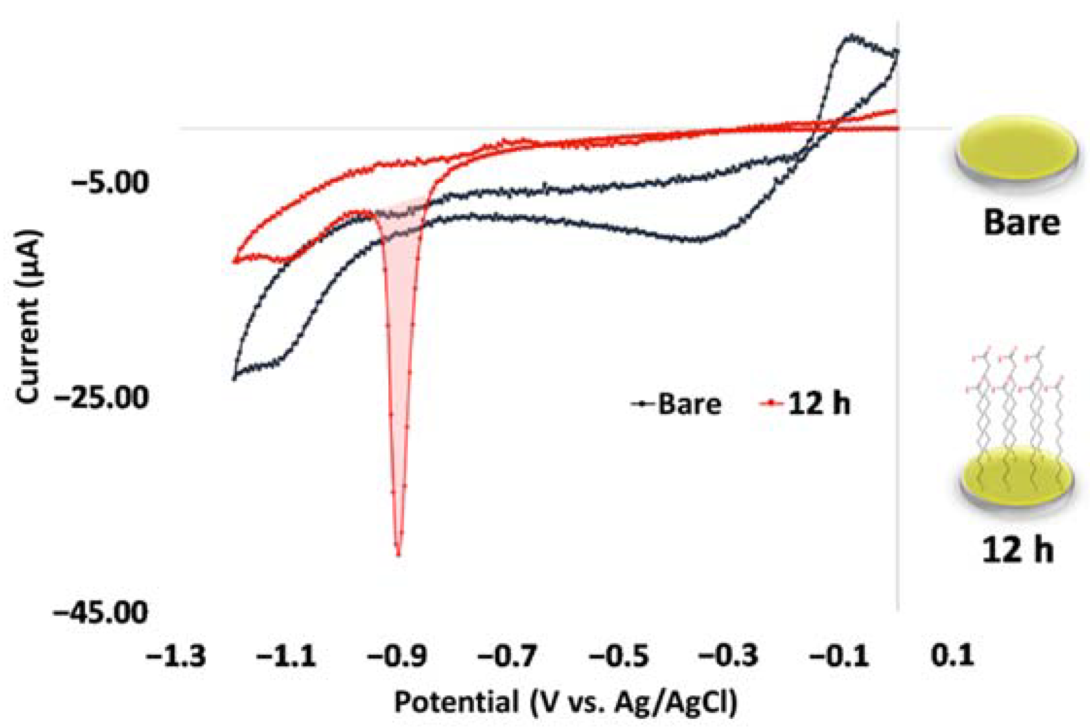 Chemosensors 09 00159 g003