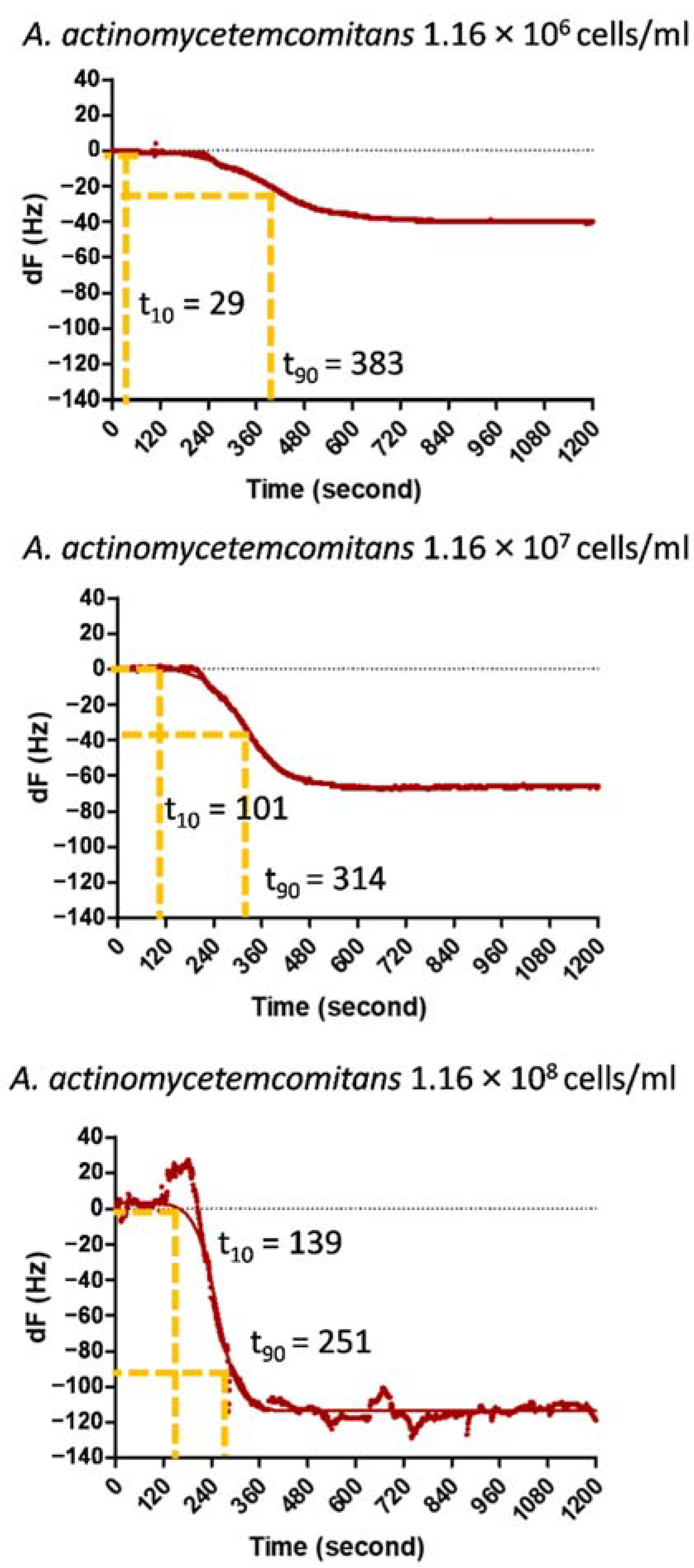 Chemosensors 09 00159 g007