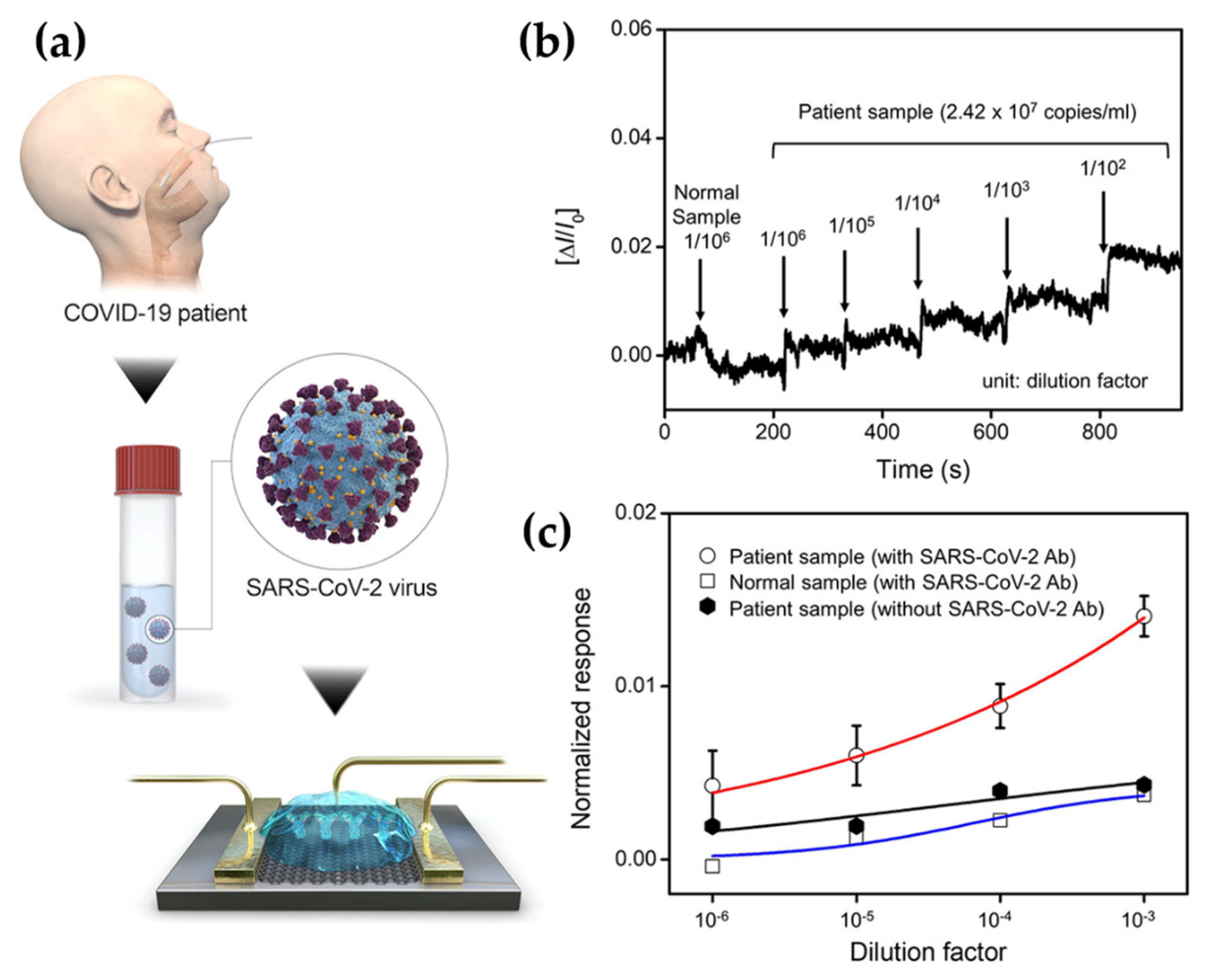 Chemosensors 09 00162 g006 550