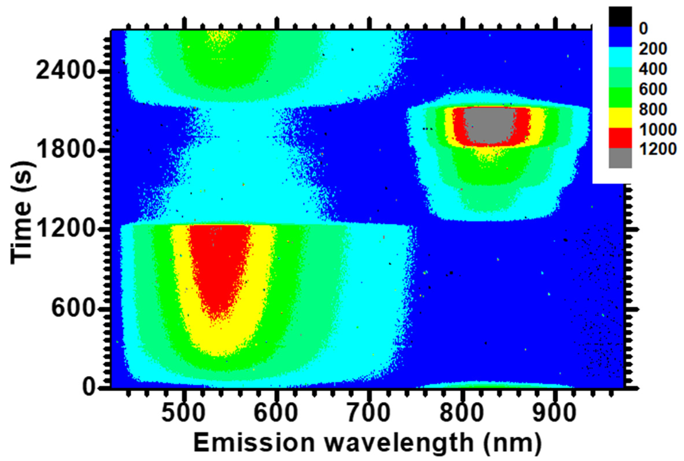 Chemosensors 09 00163 g004