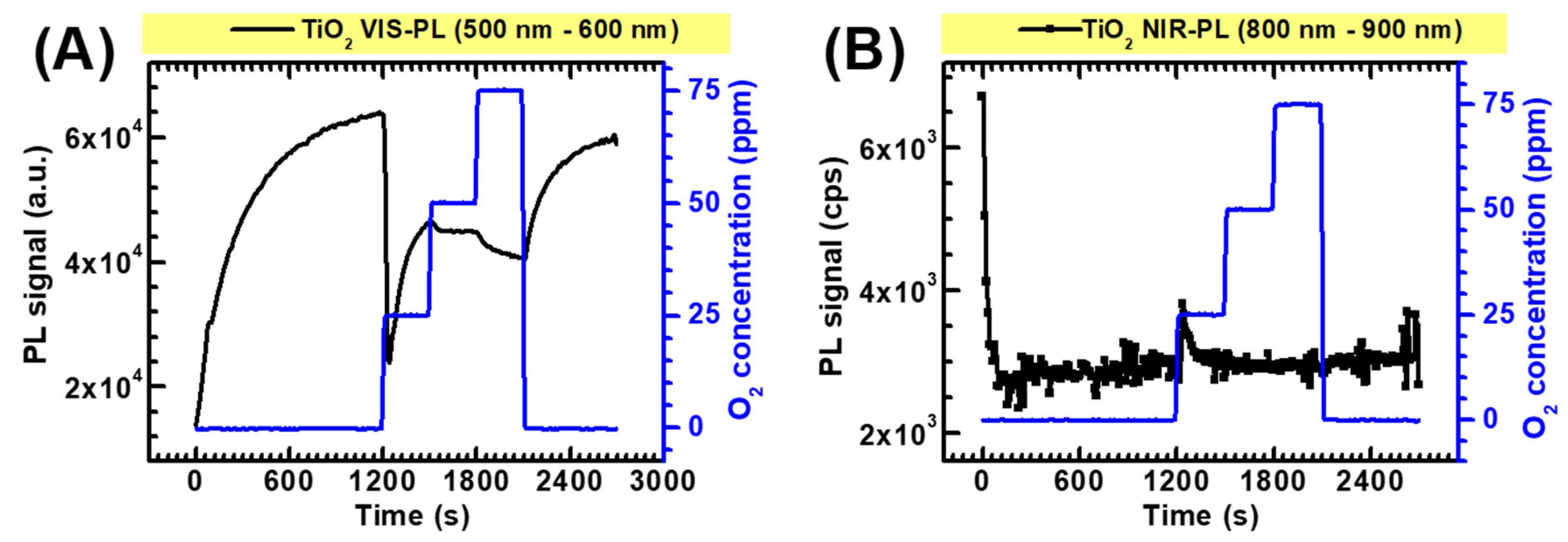 Chemosensors 09 00163 g006