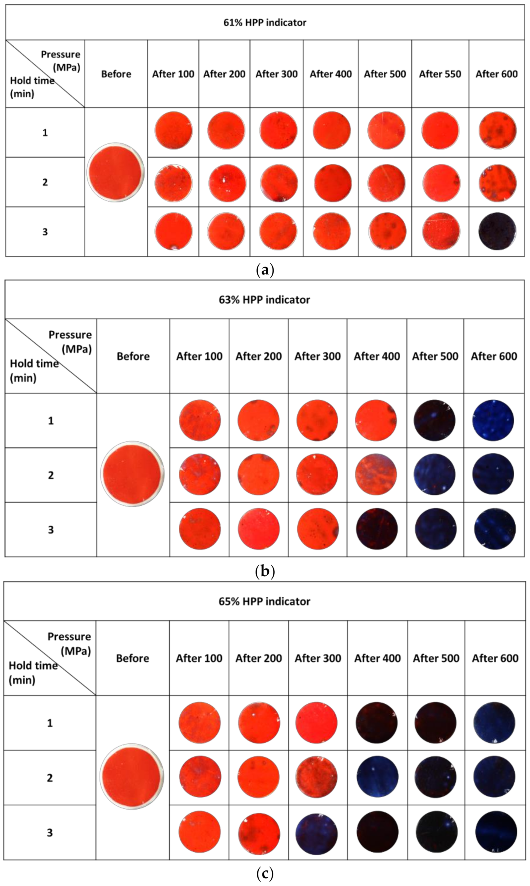 Chemosensors 09 00164 g005