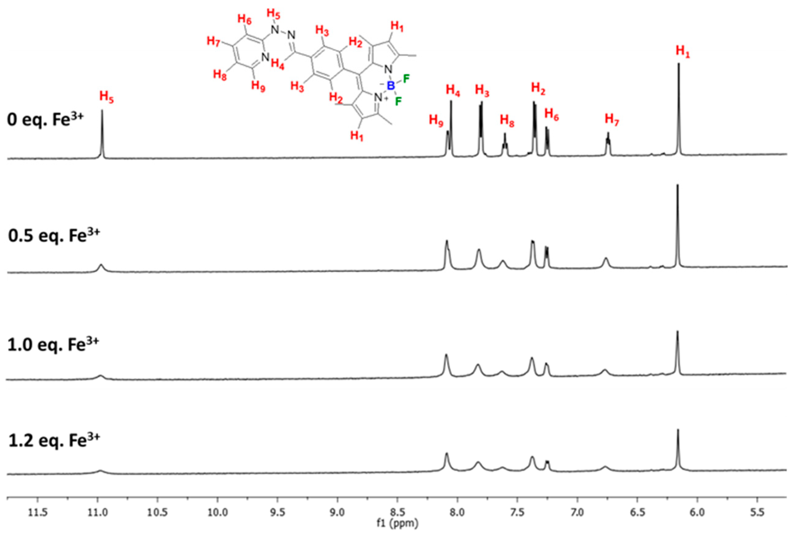 Chemosensors 09 00165 g007