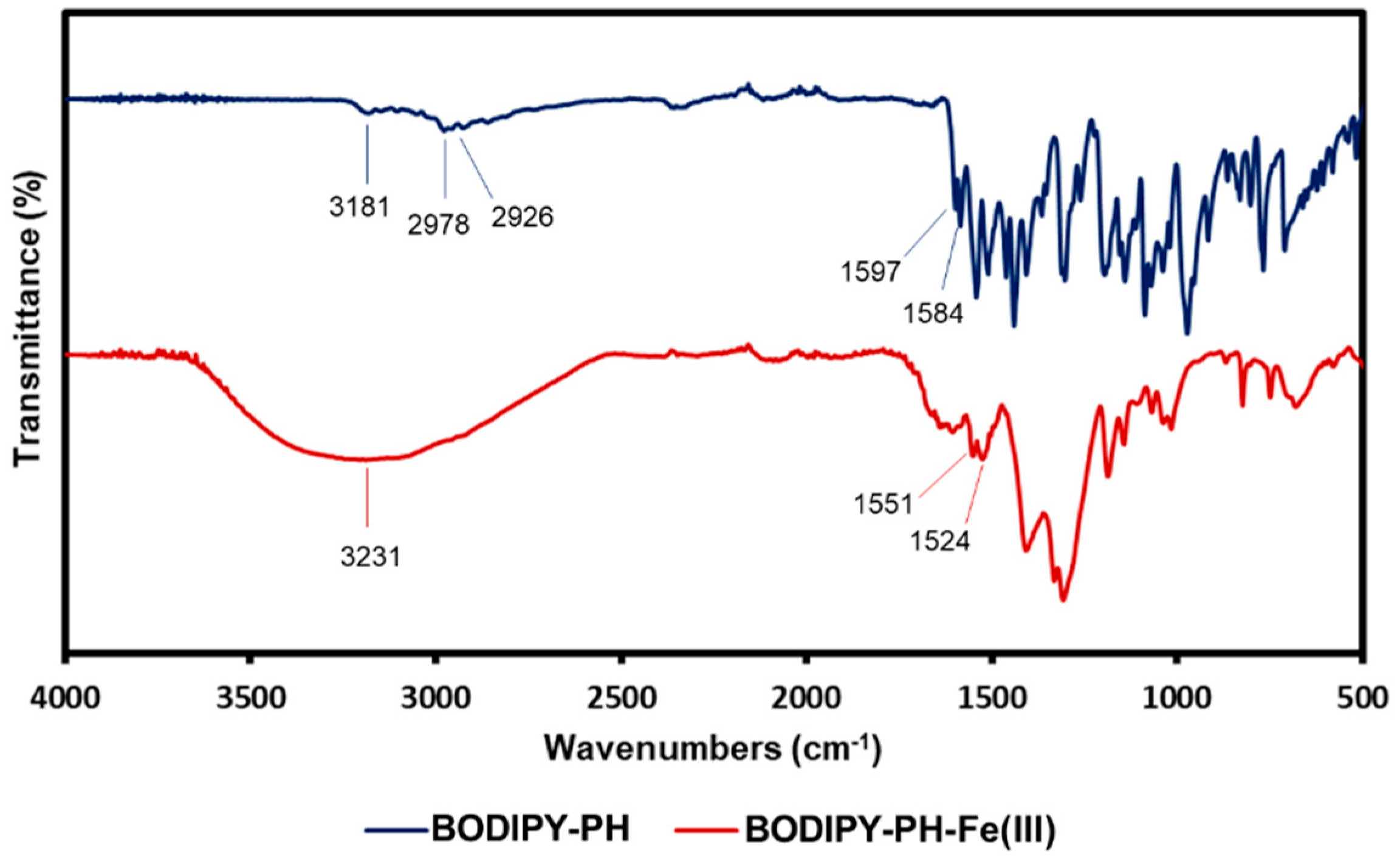 Chemosensors 09 00165 g008