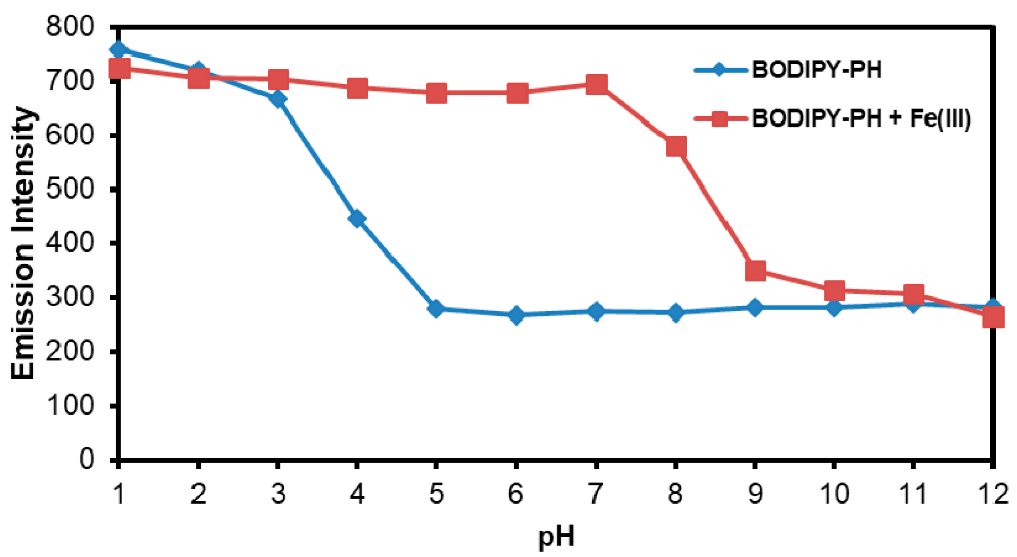 Chemosensors 09 00165 g010