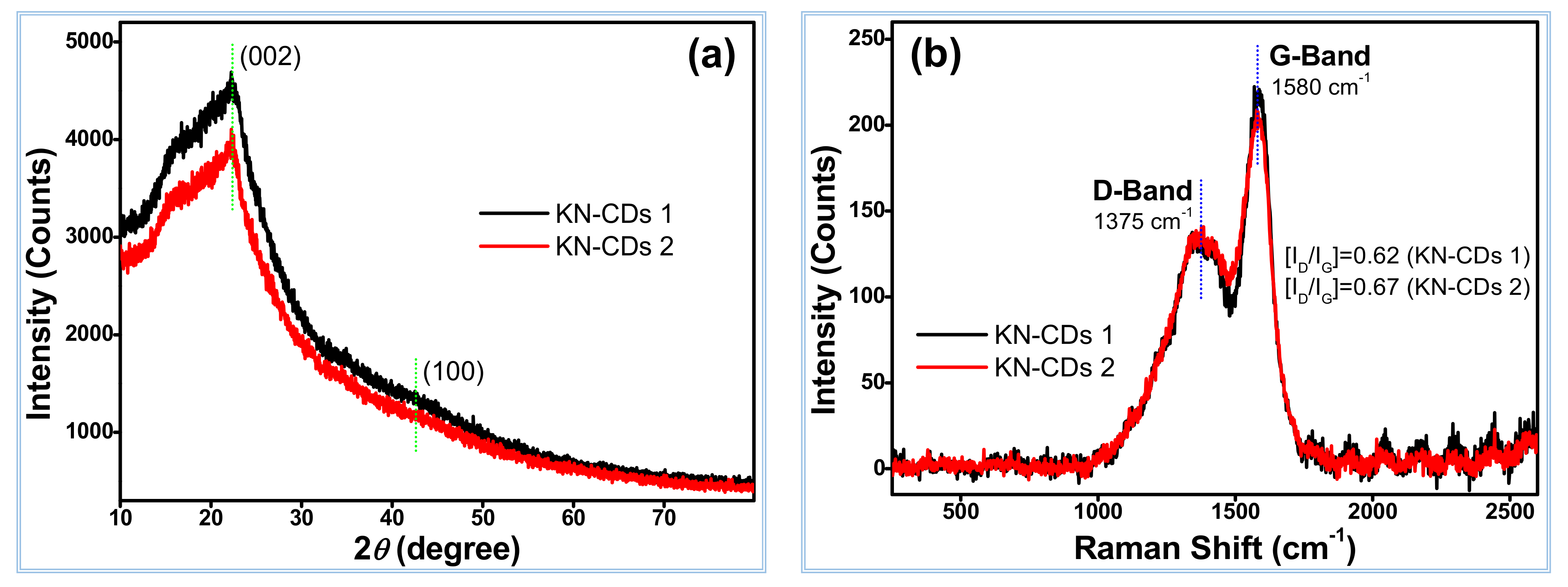 Chemosensors 09 00166 g001