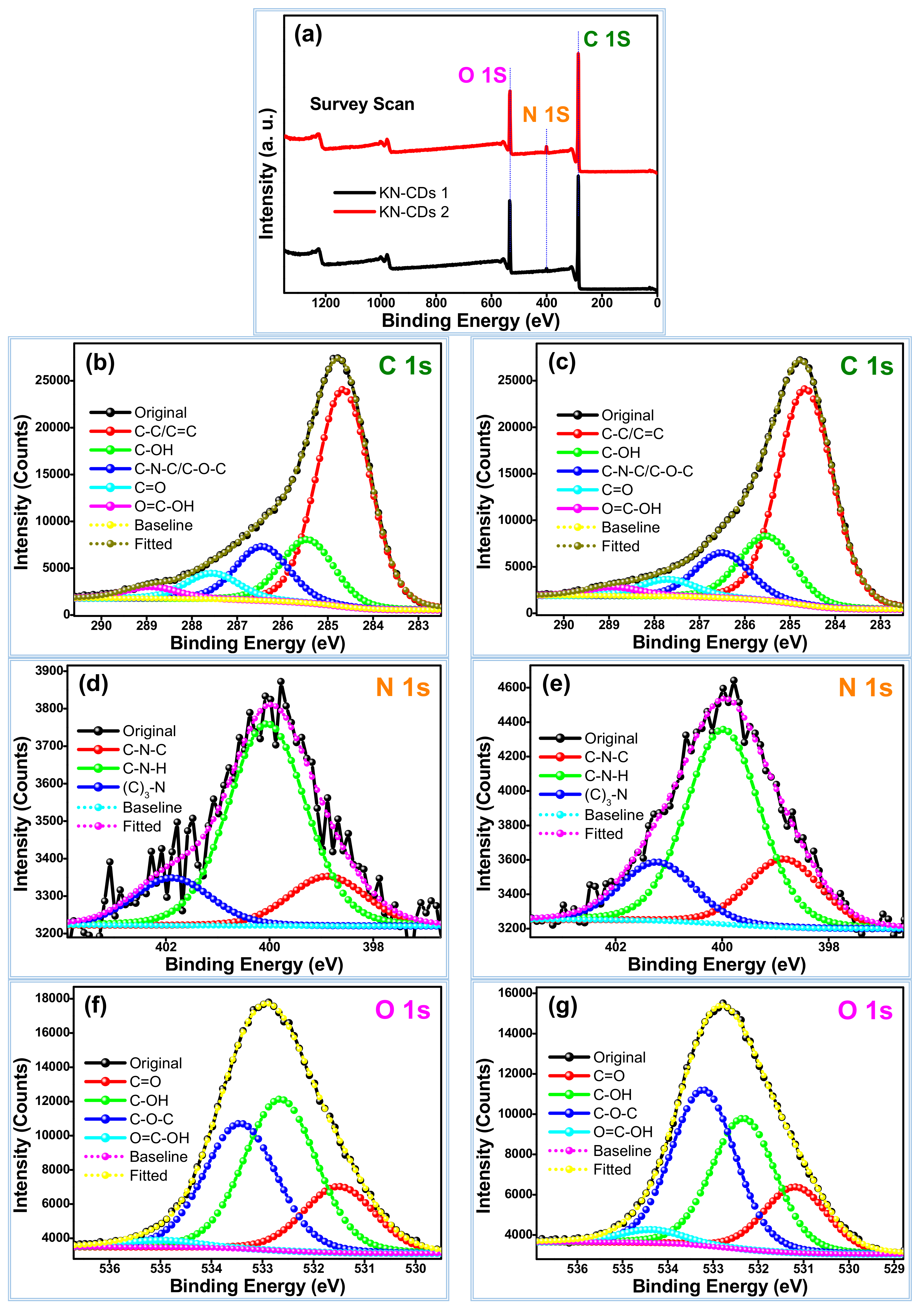Chemosensors 09 00166 g002