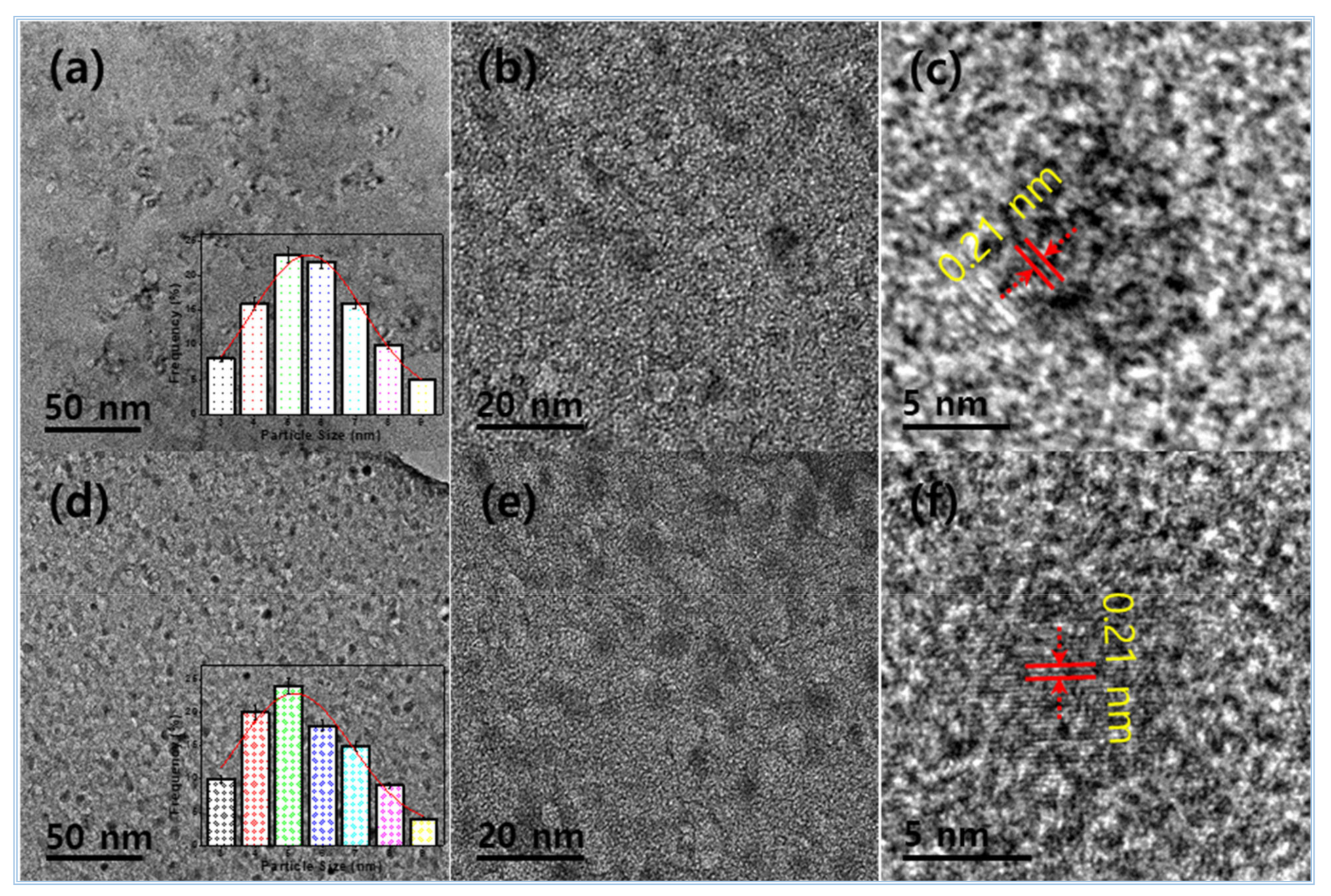 Chemosensors 09 00166 g005