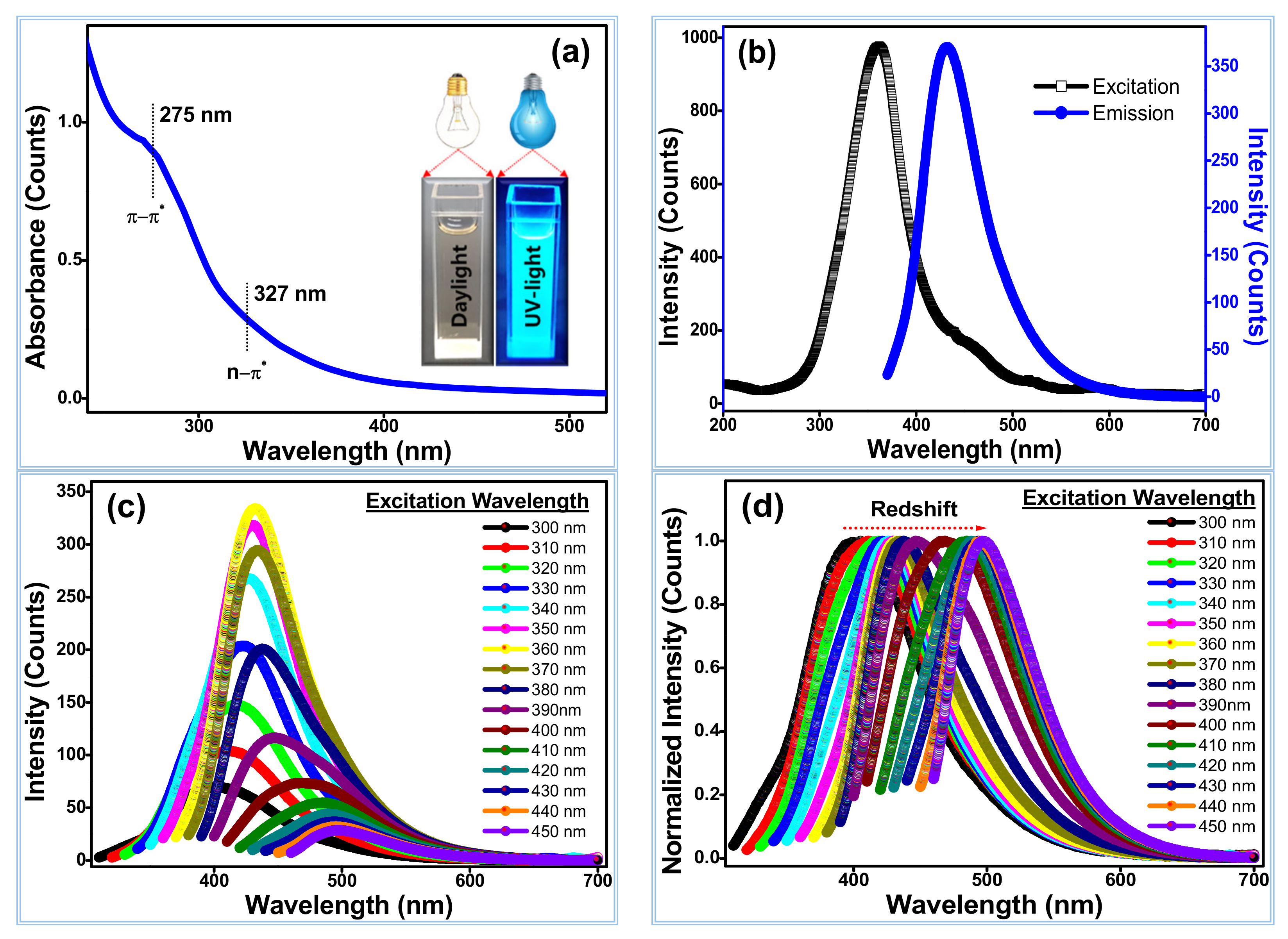Chemosensors 09 00166 g006