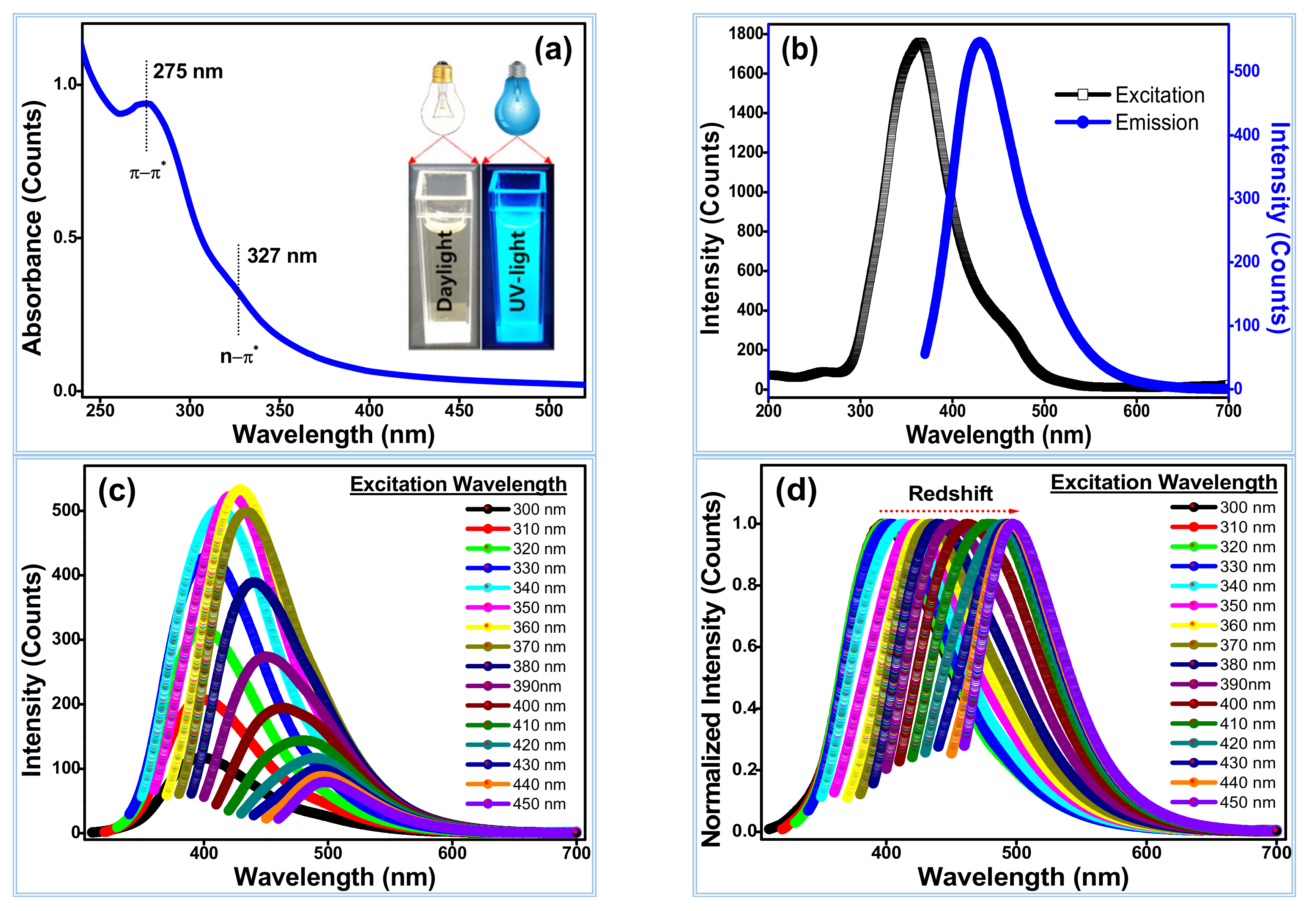 Chemosensors 09 00166 g007