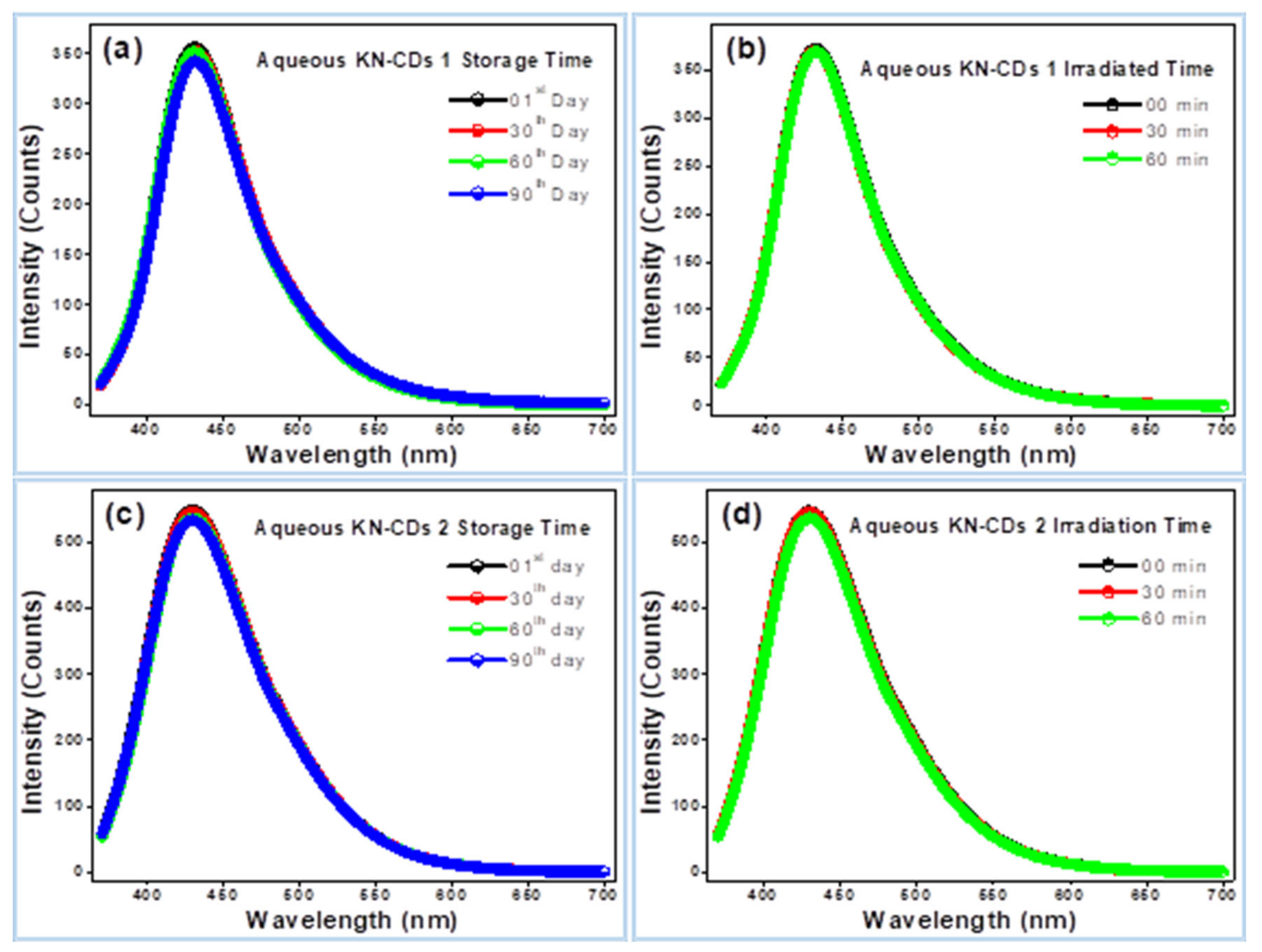 Chemosensors 09 00166 g008