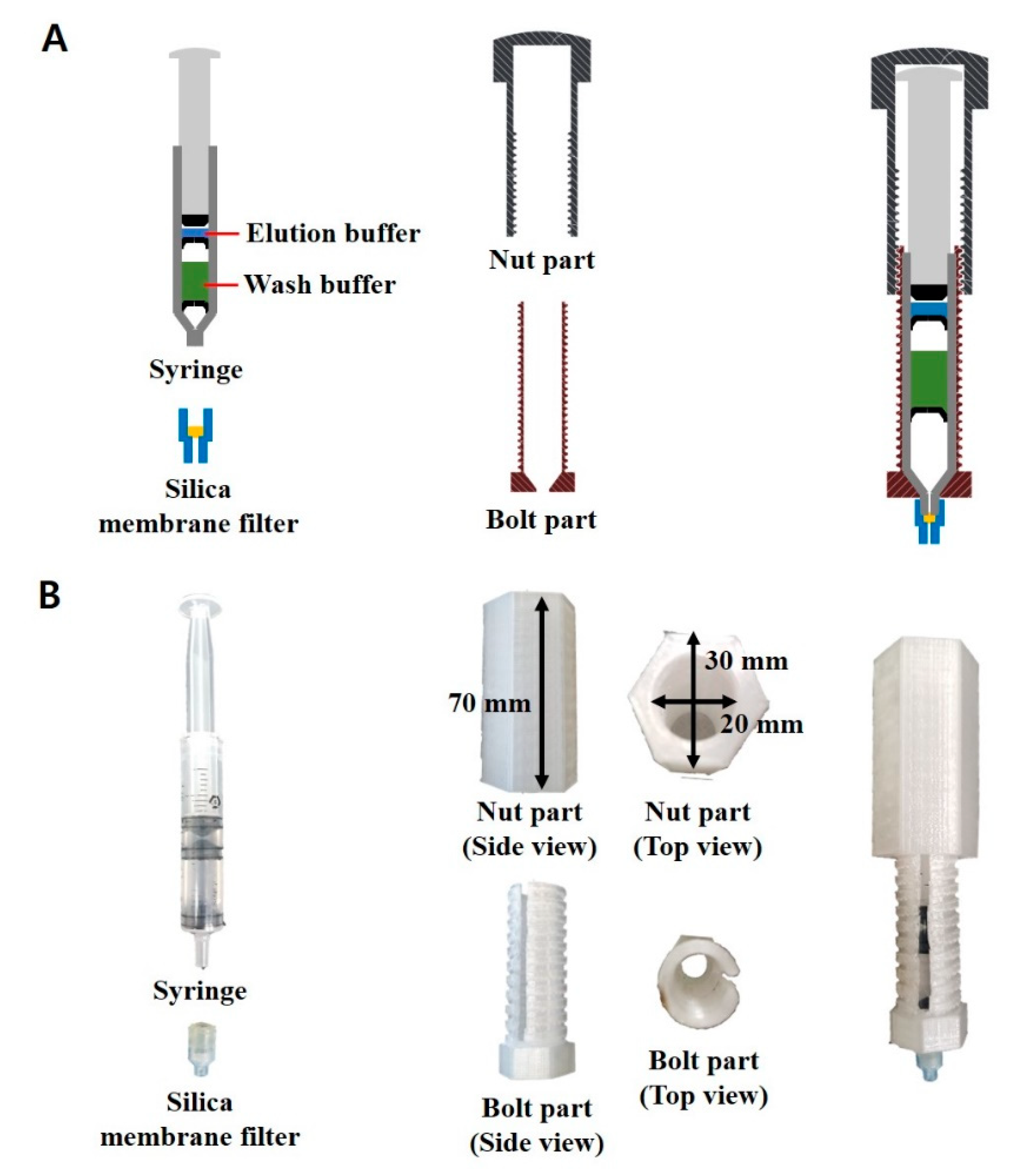 Chemosensors Free FullText A SyringeBased and CentrifugationFree