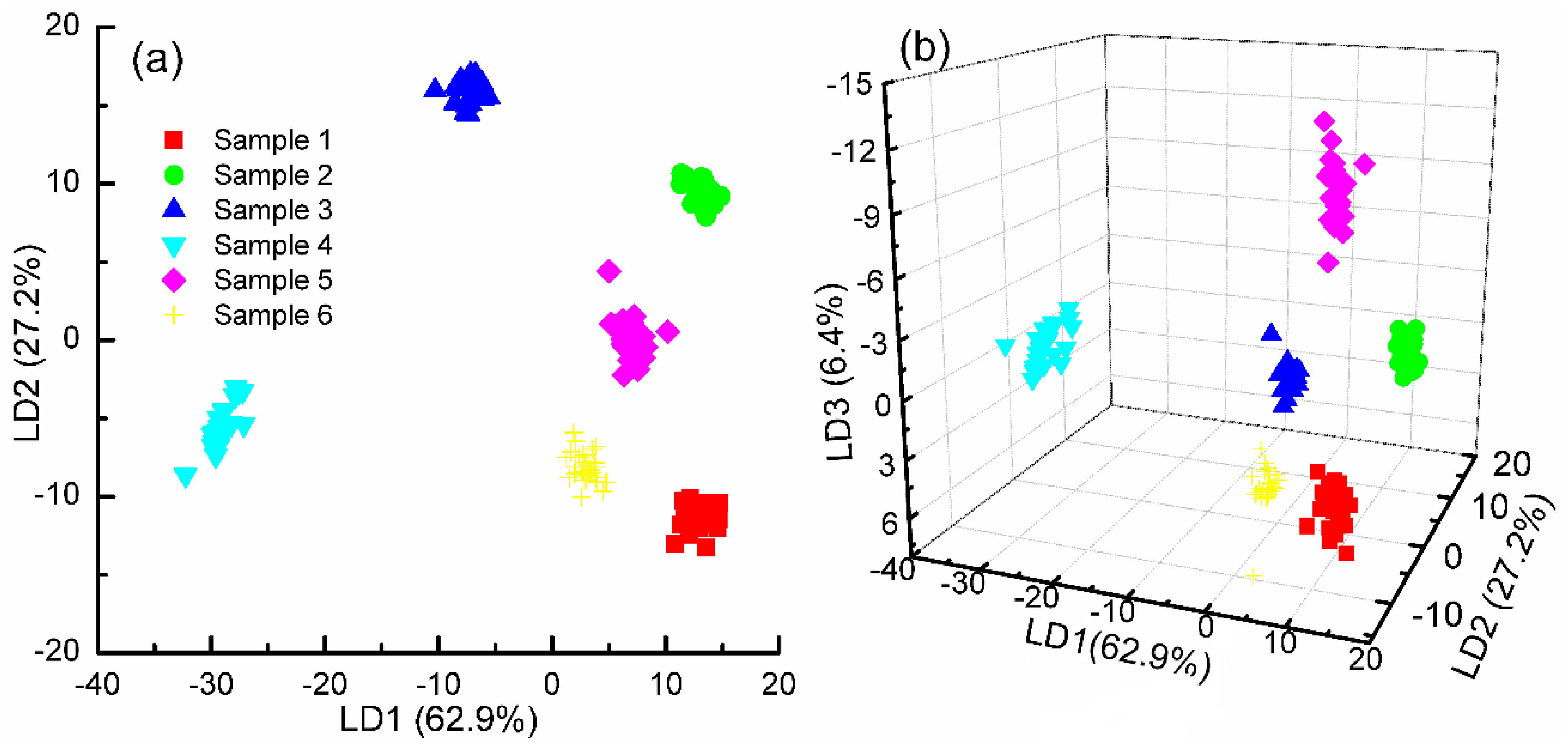 Chemosensors 09 00168 g004