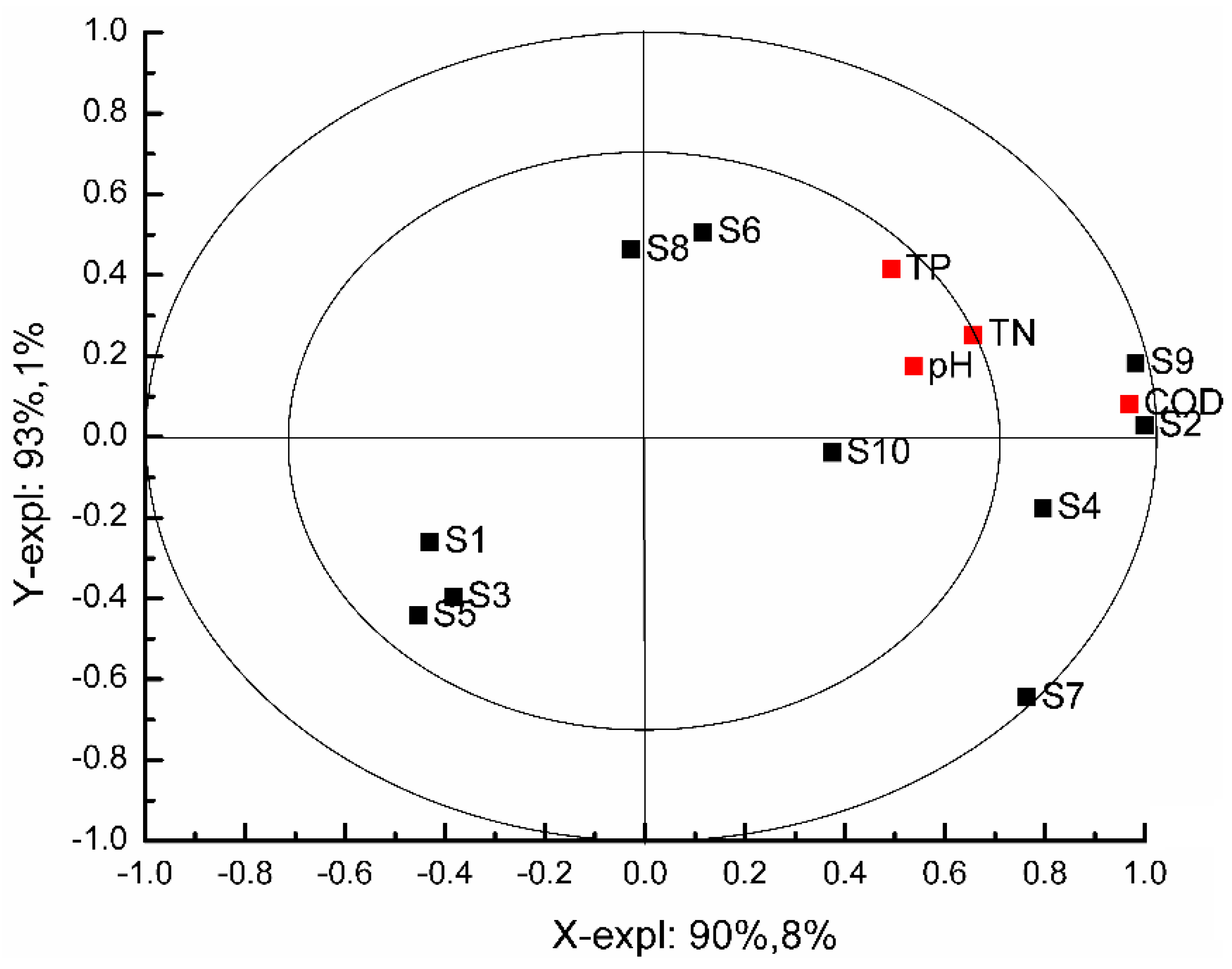 Chemosensors 09 00168 g005