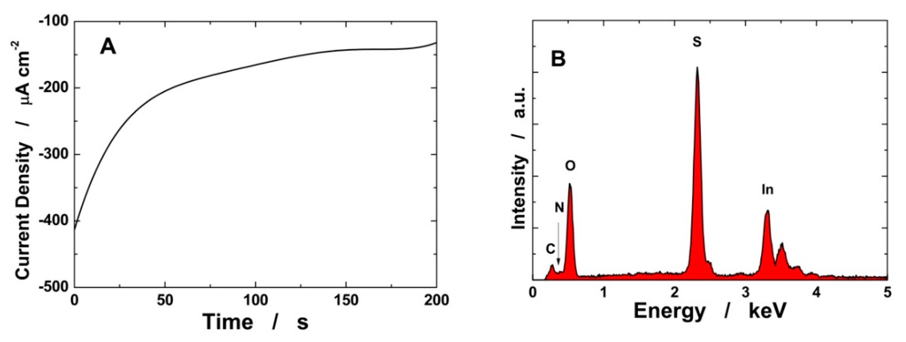 Chemosensors 09 00169 g002a