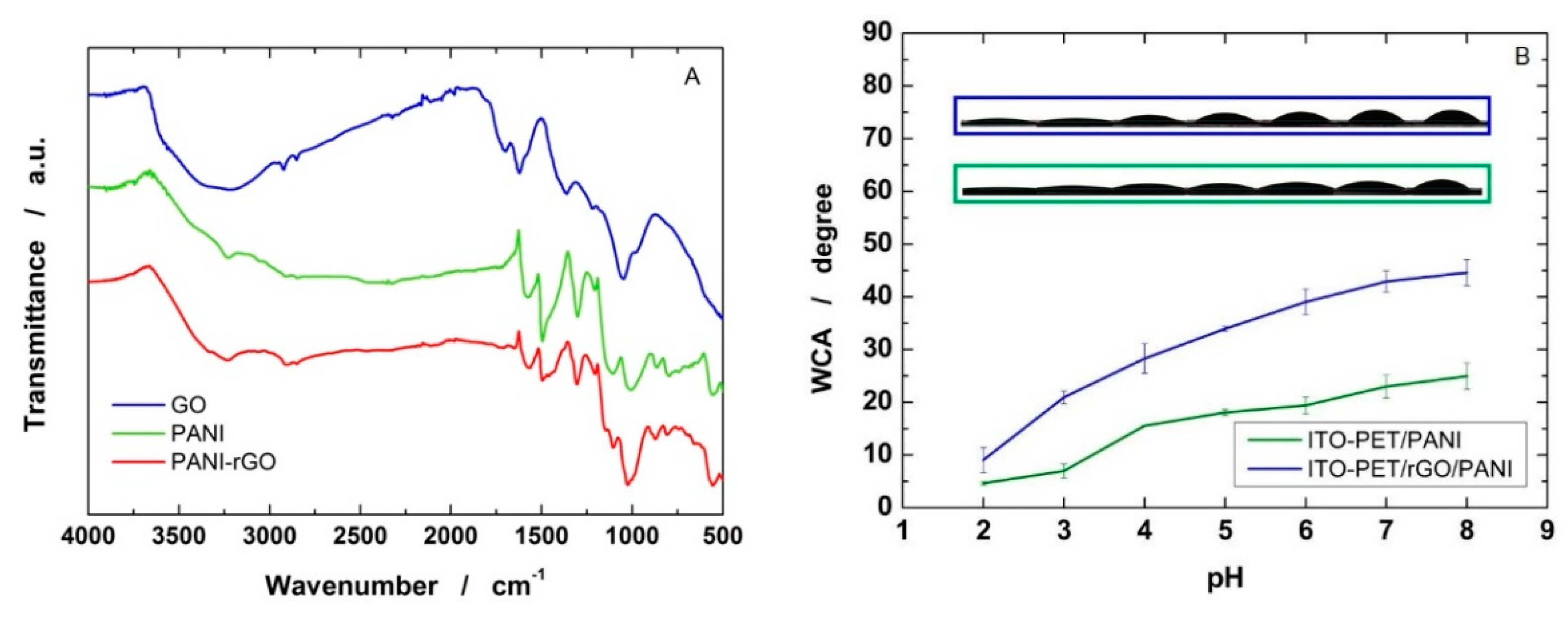 Chemosensors 09 00169 g003