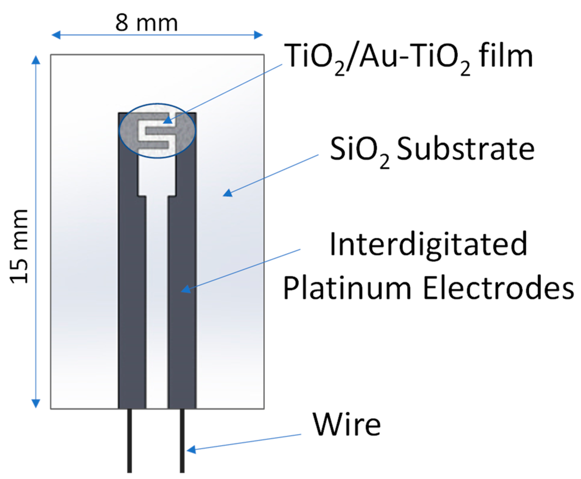 Chemosensors 09 00170 g001