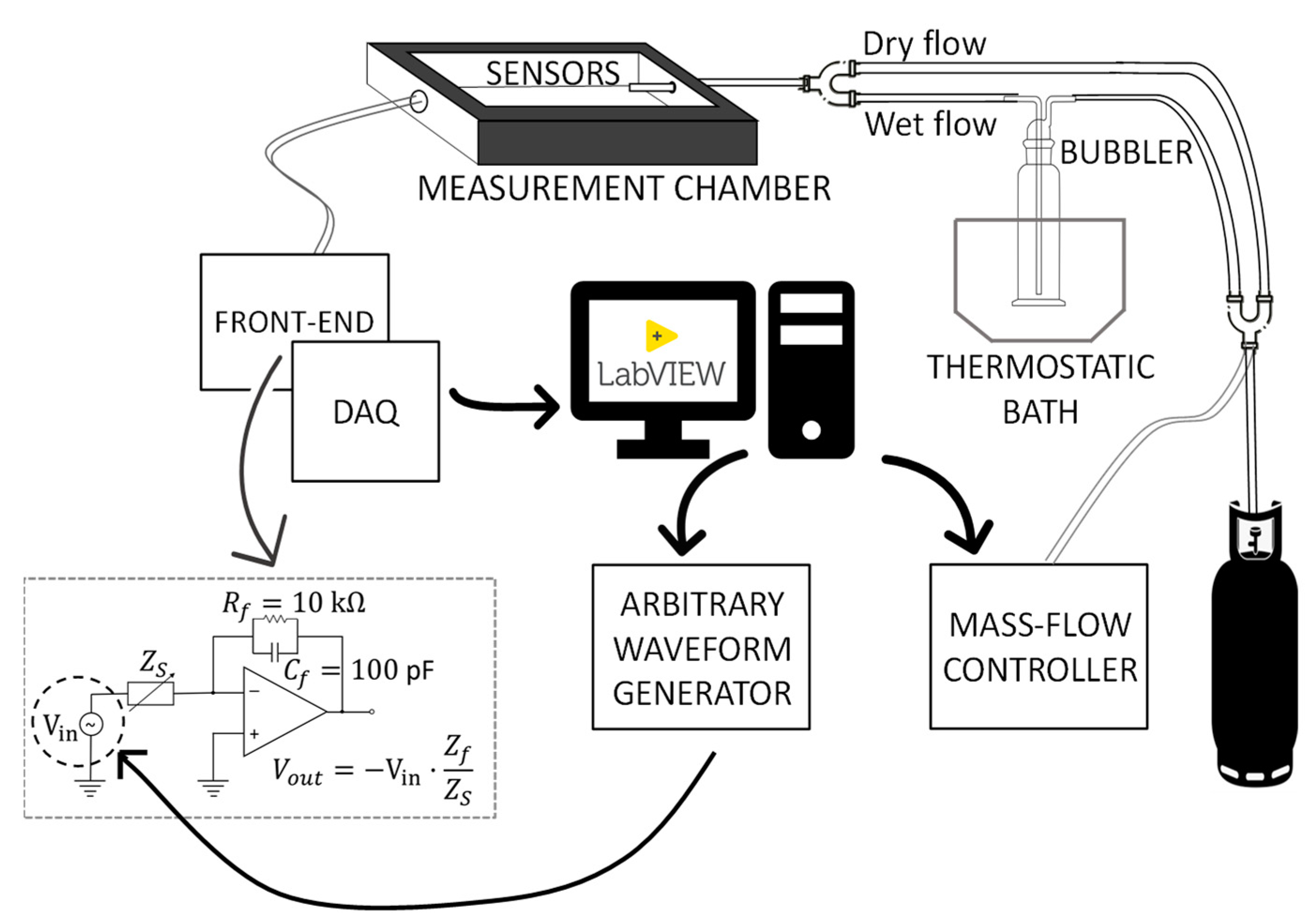 Chemosensors 09 00170 g002