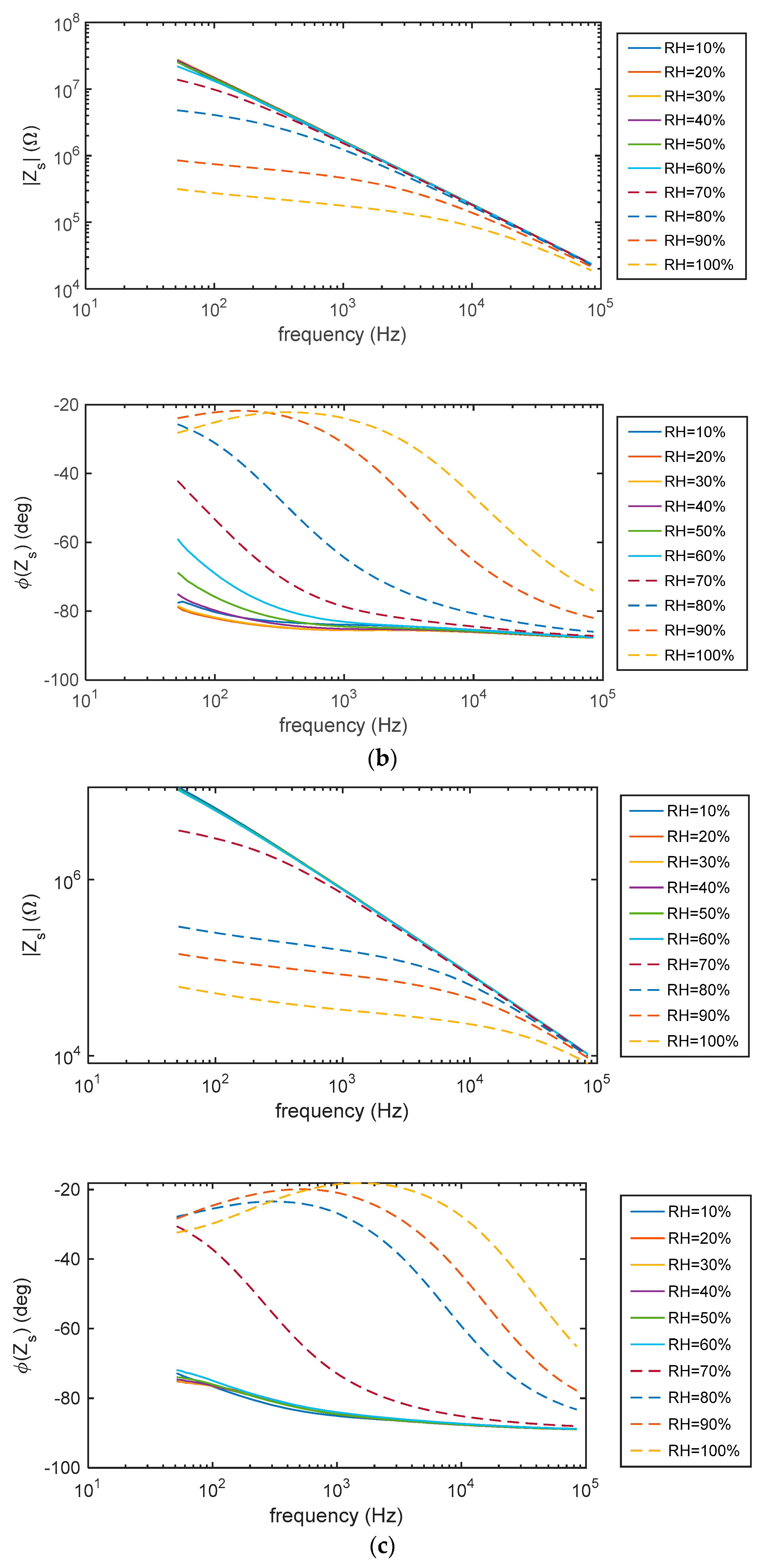 Chemosensors 09 00170 g009b