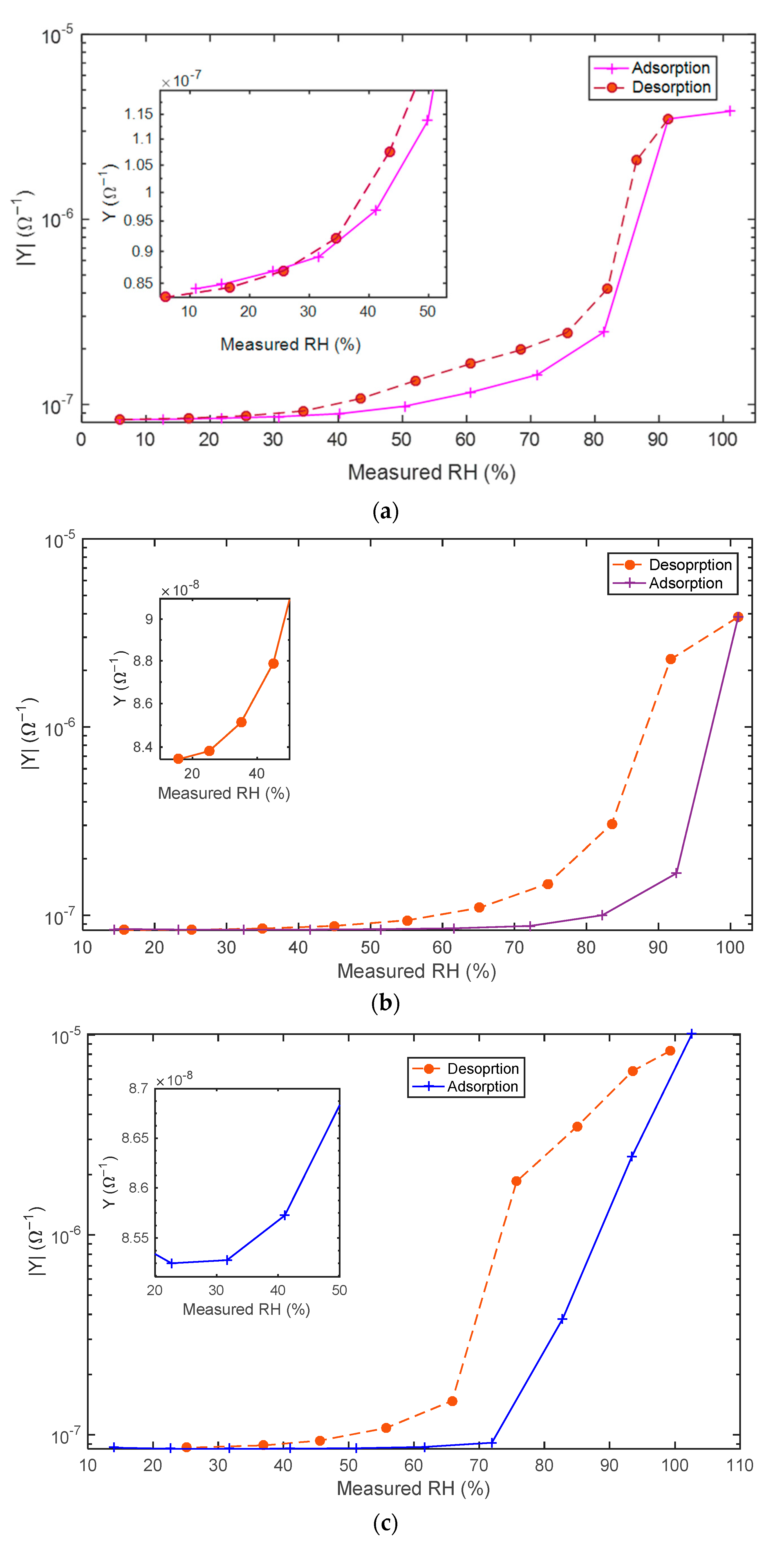 Chemosensors 09 00170 g013