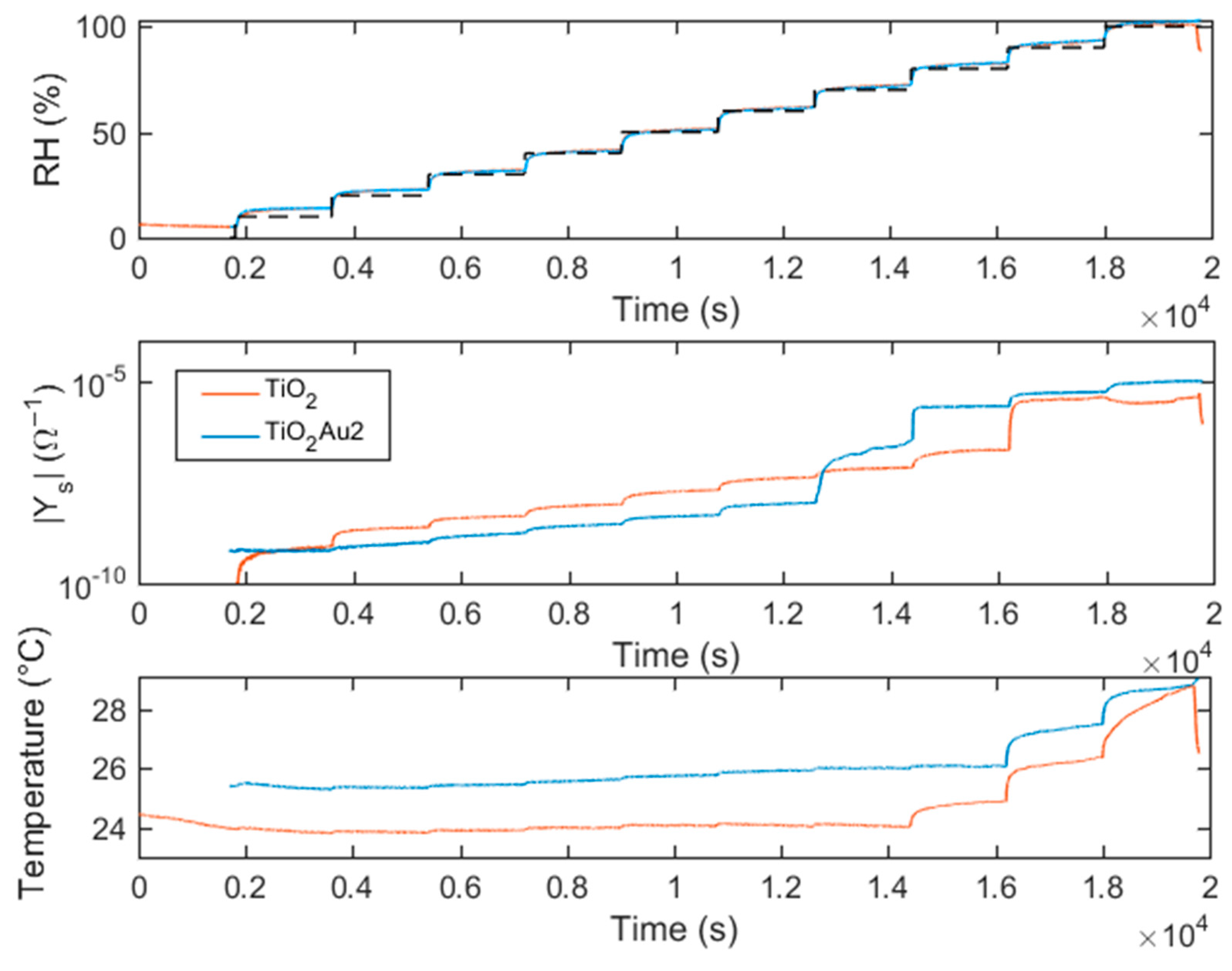 Chemosensors 09 00170 g014