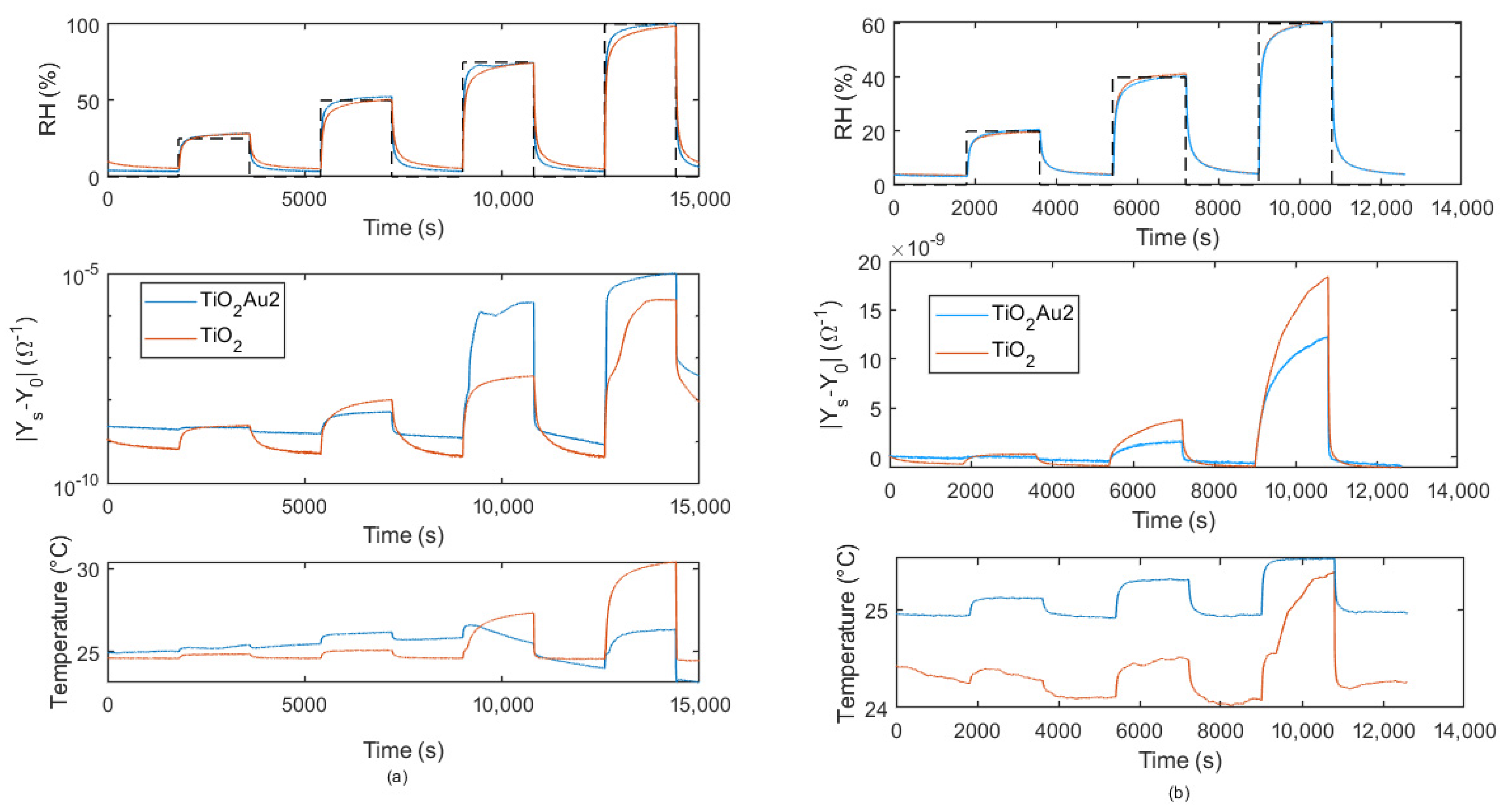 Chemosensors 09 00170 g015