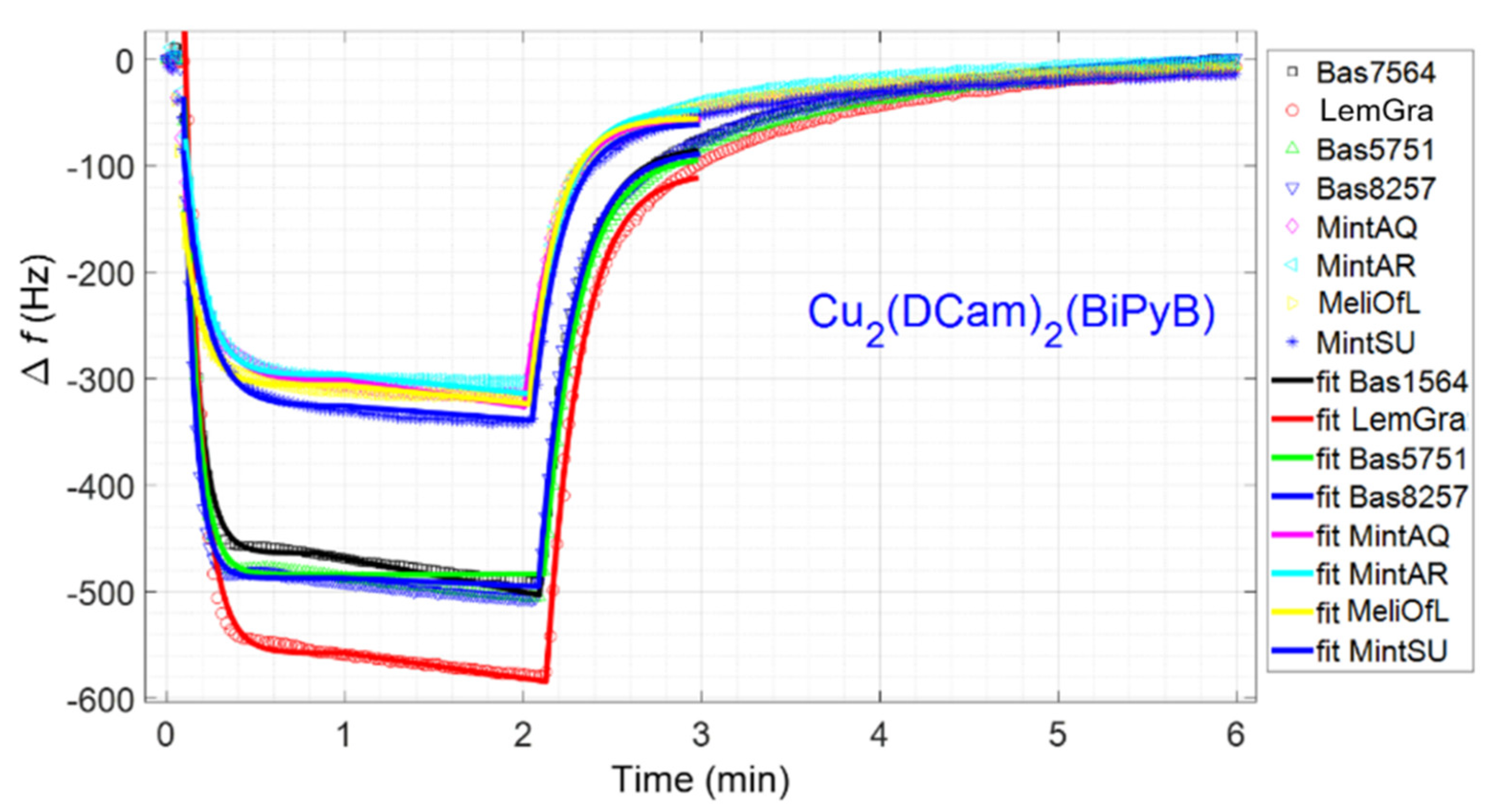 Chemosensors 09 00171 g004