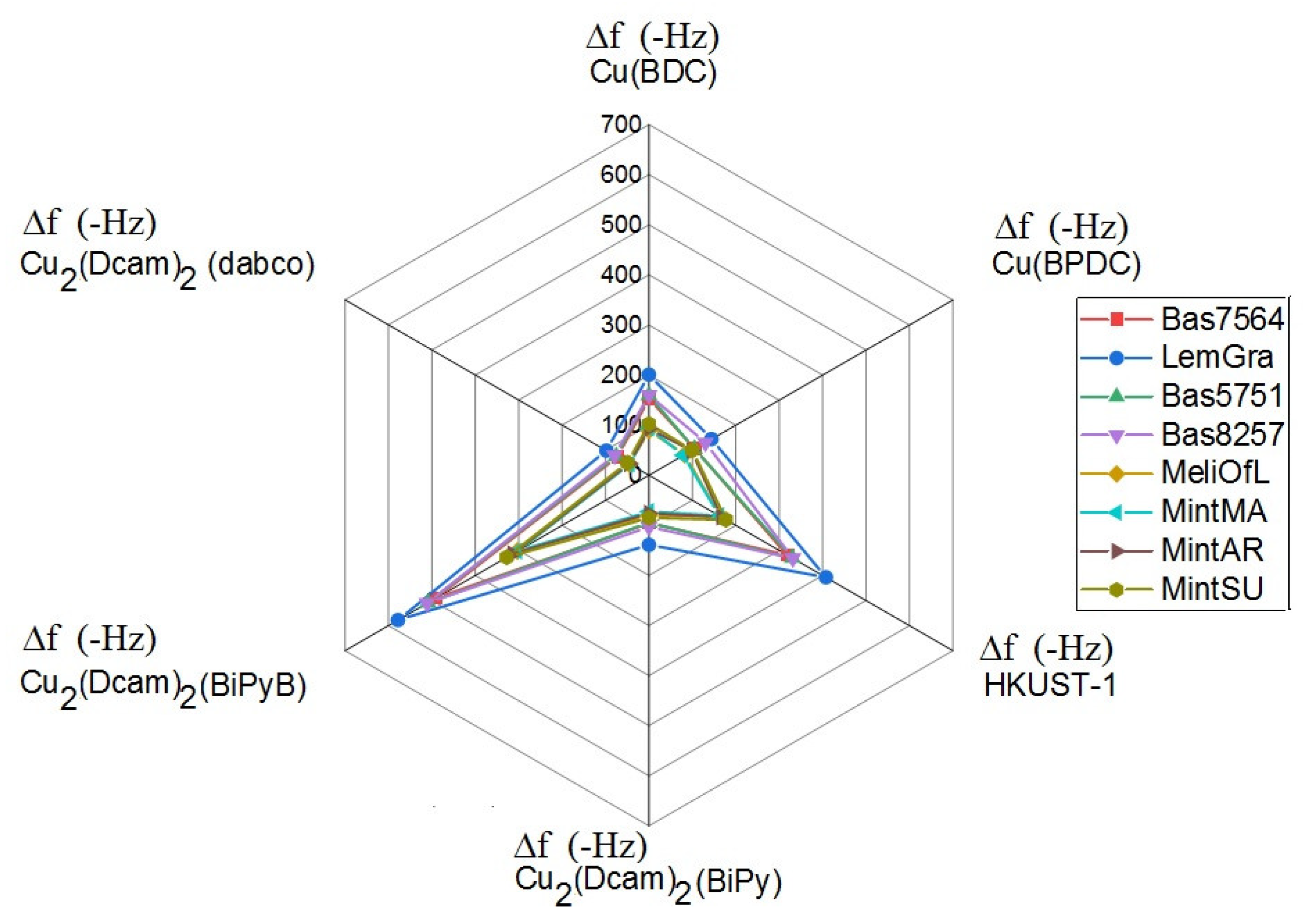 Chemosensors 09 00171 g005