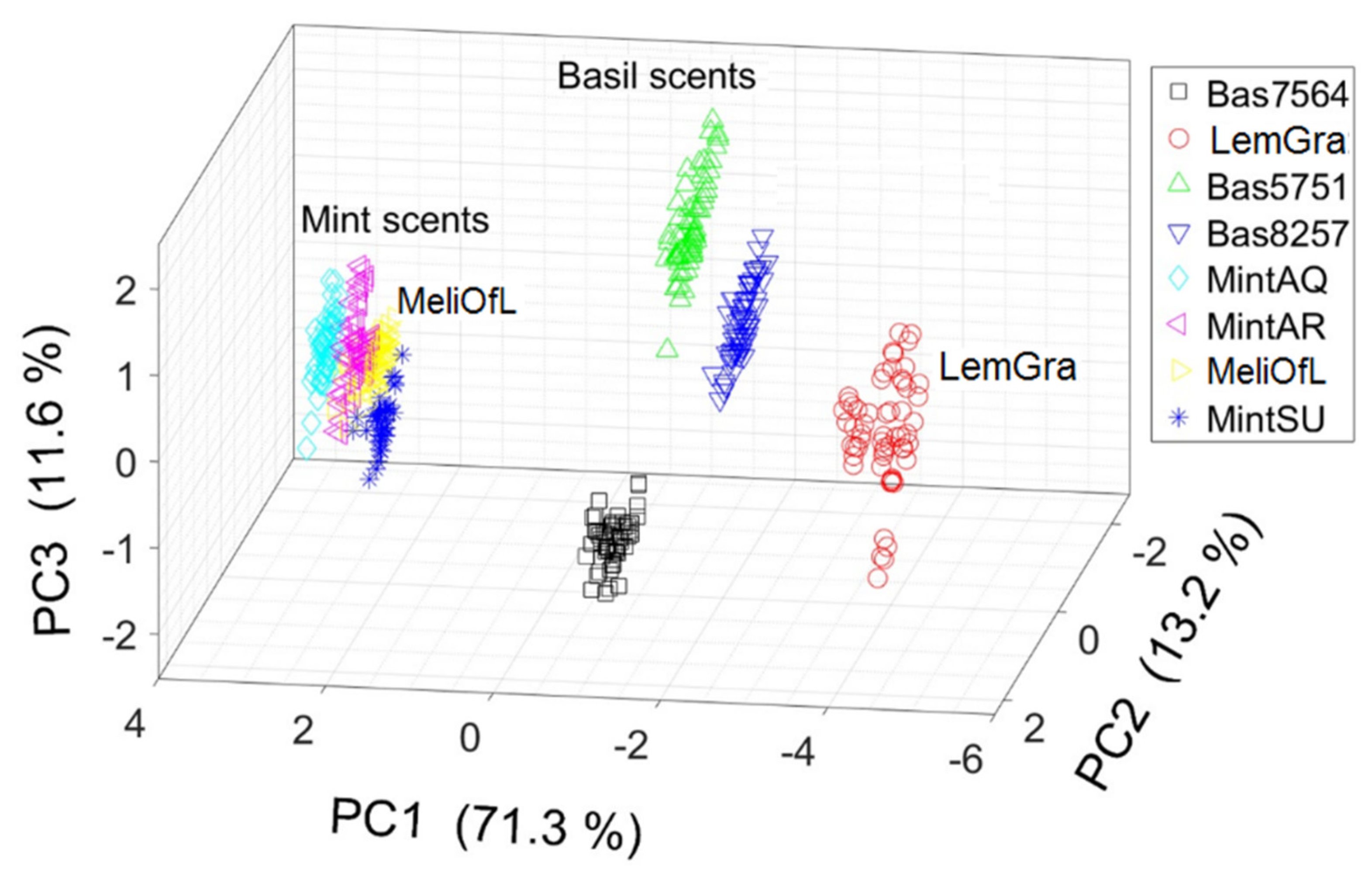 Chemosensors 09 00171 g006