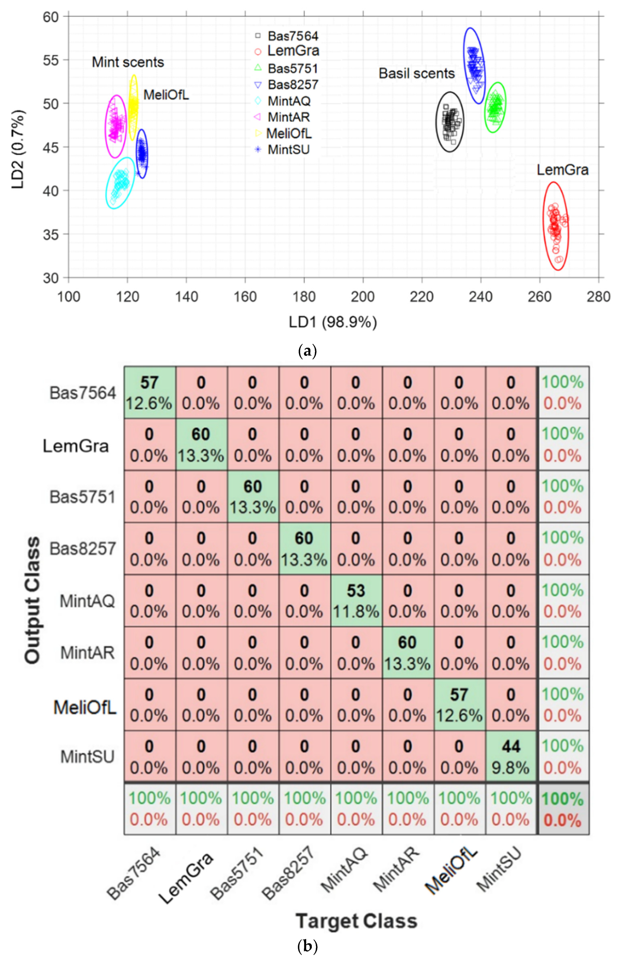 Chemosensors 09 00171 g007