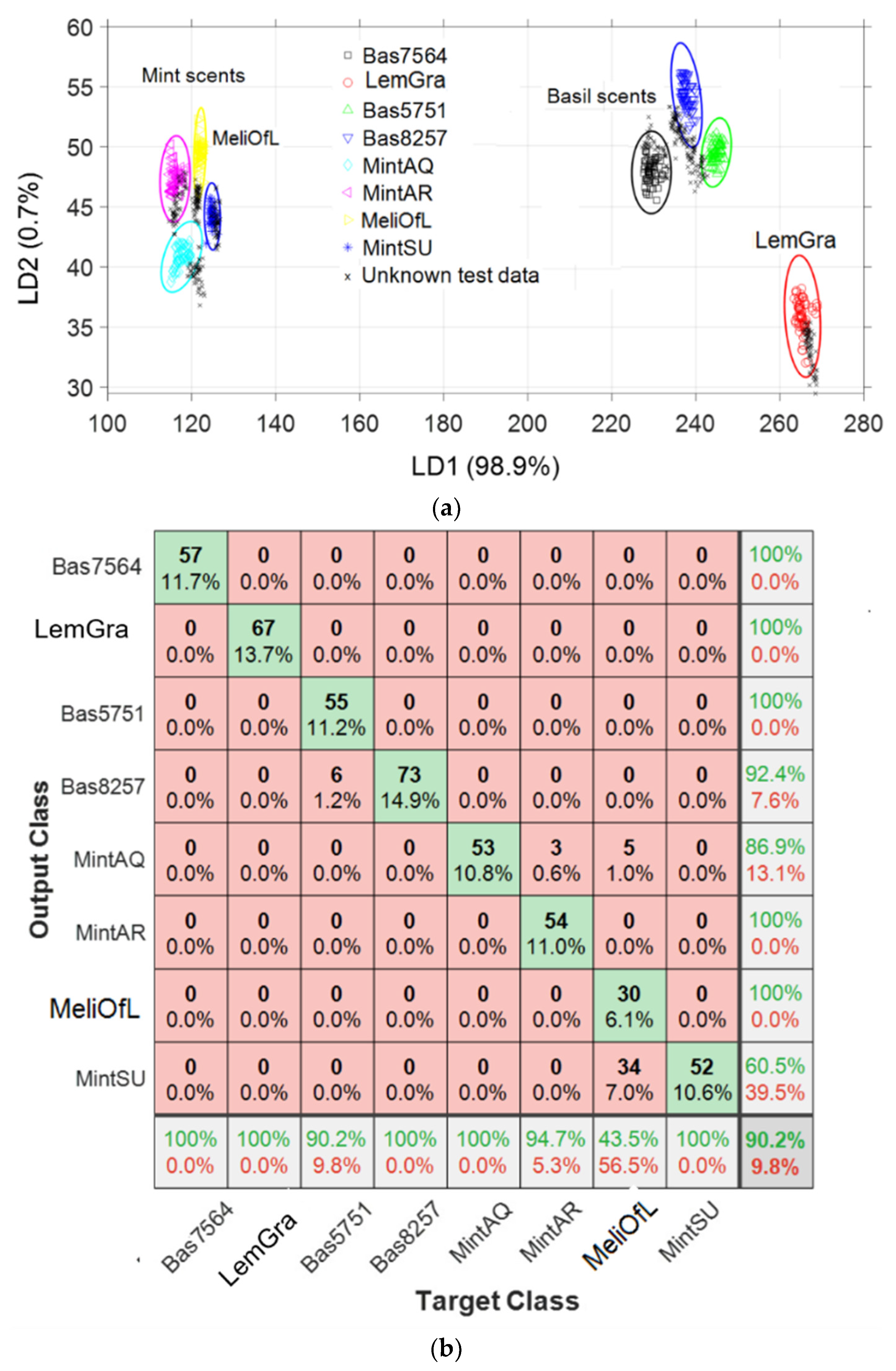 Chemosensors 09 00171 g008