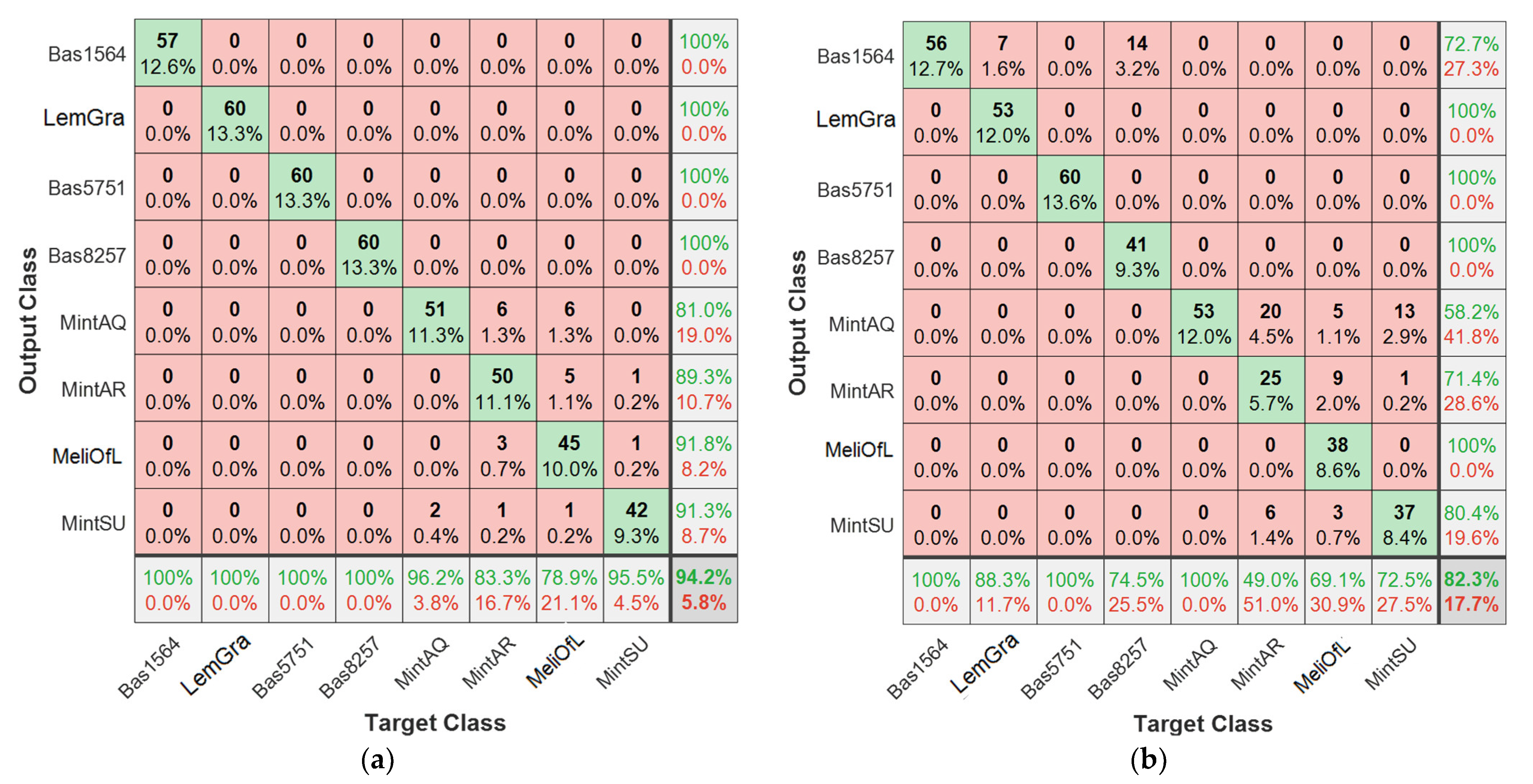 Chemosensors 09 00171 g009