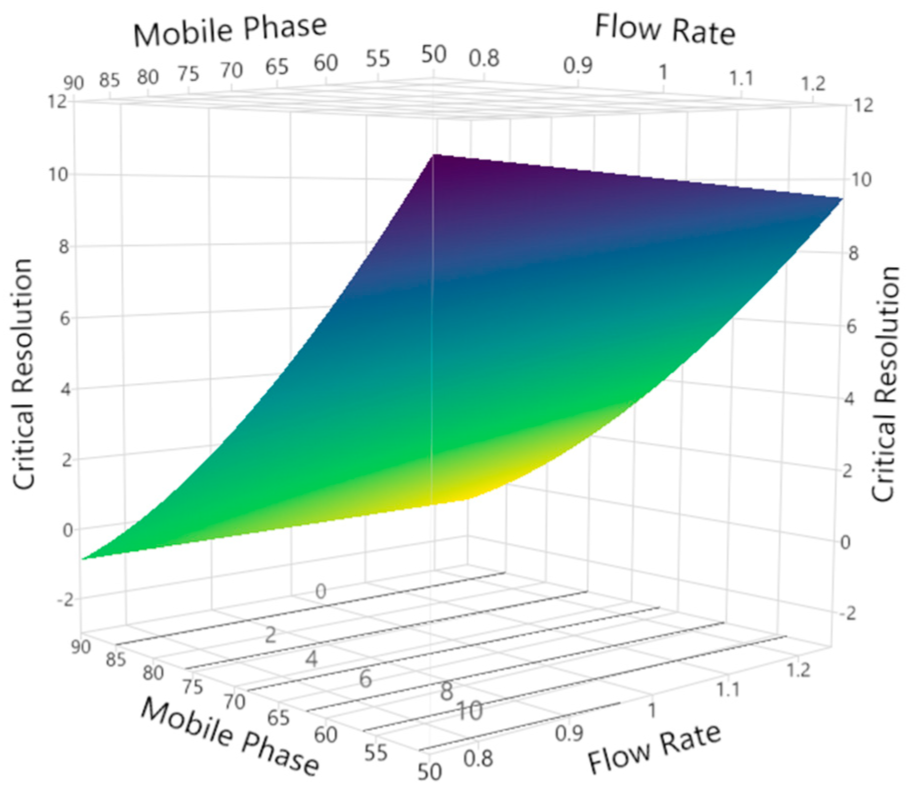 Chemosensors 09 00172 g007