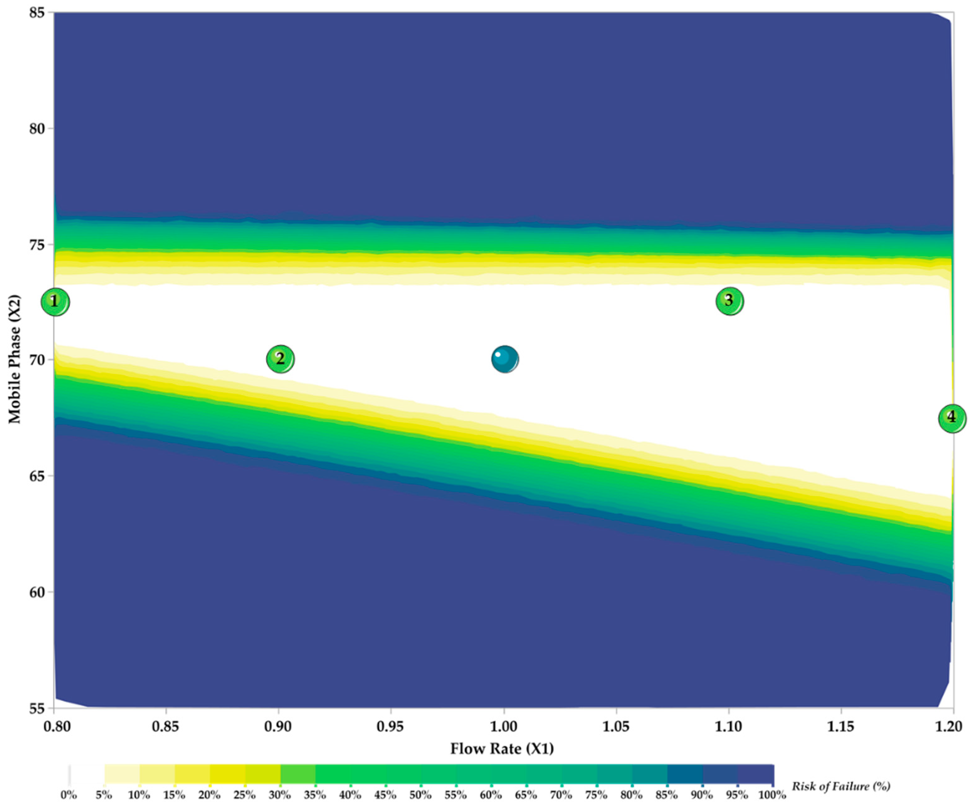 Chemosensors 09 00172 g009