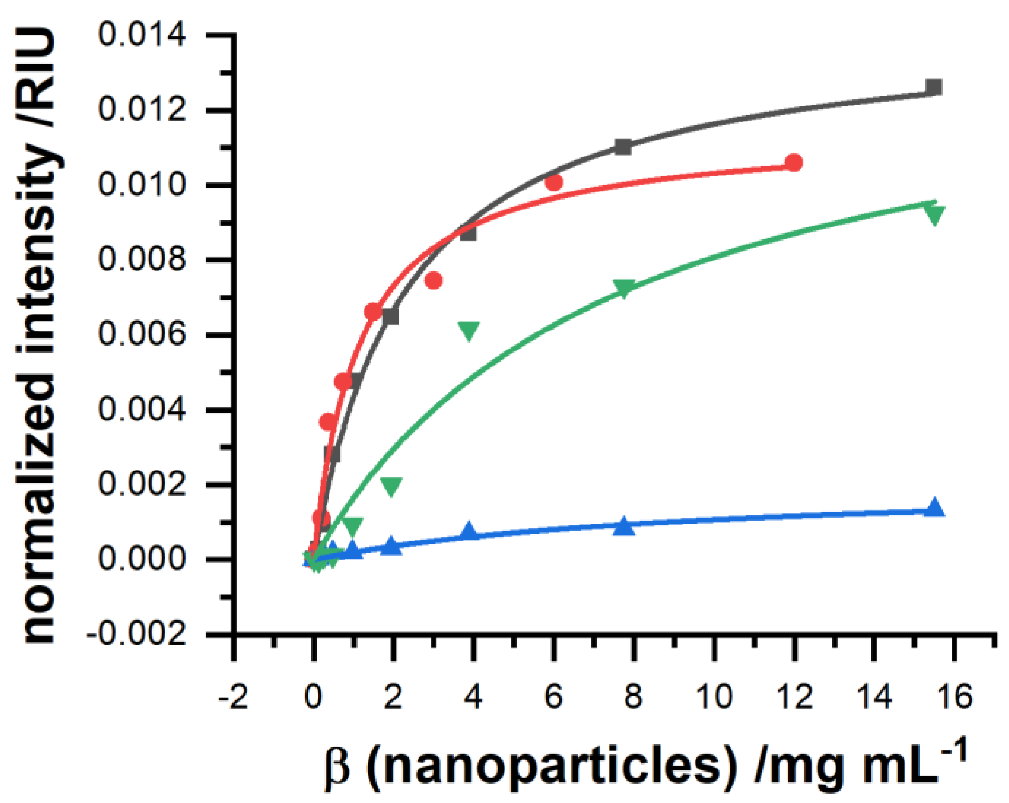 Chemosensors 09 00175 g001 550