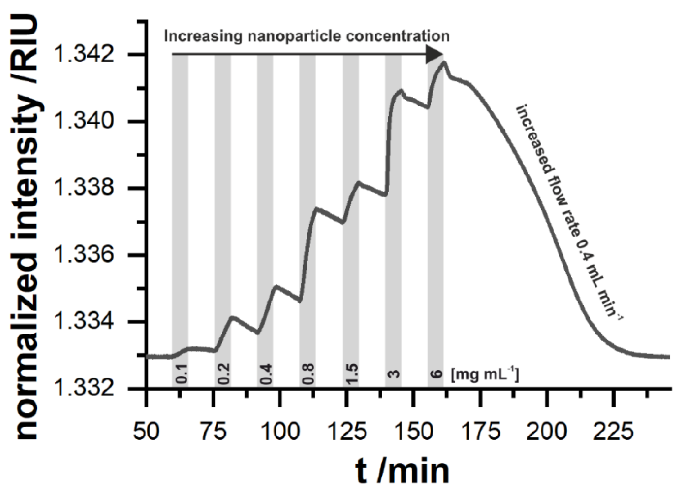 Chemosensors 09 00175 g002 550
