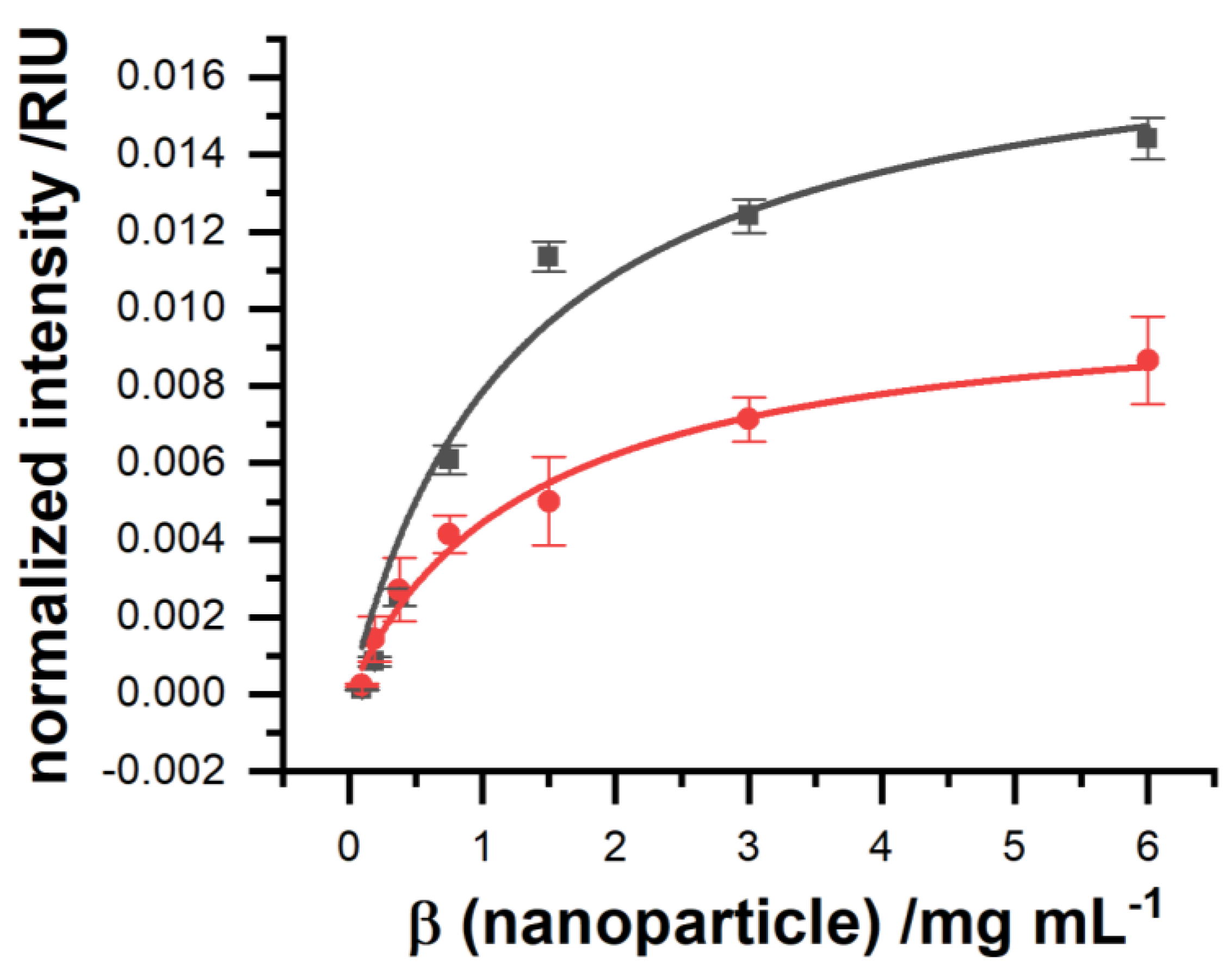 Chemosensors 09 00175 g004 550