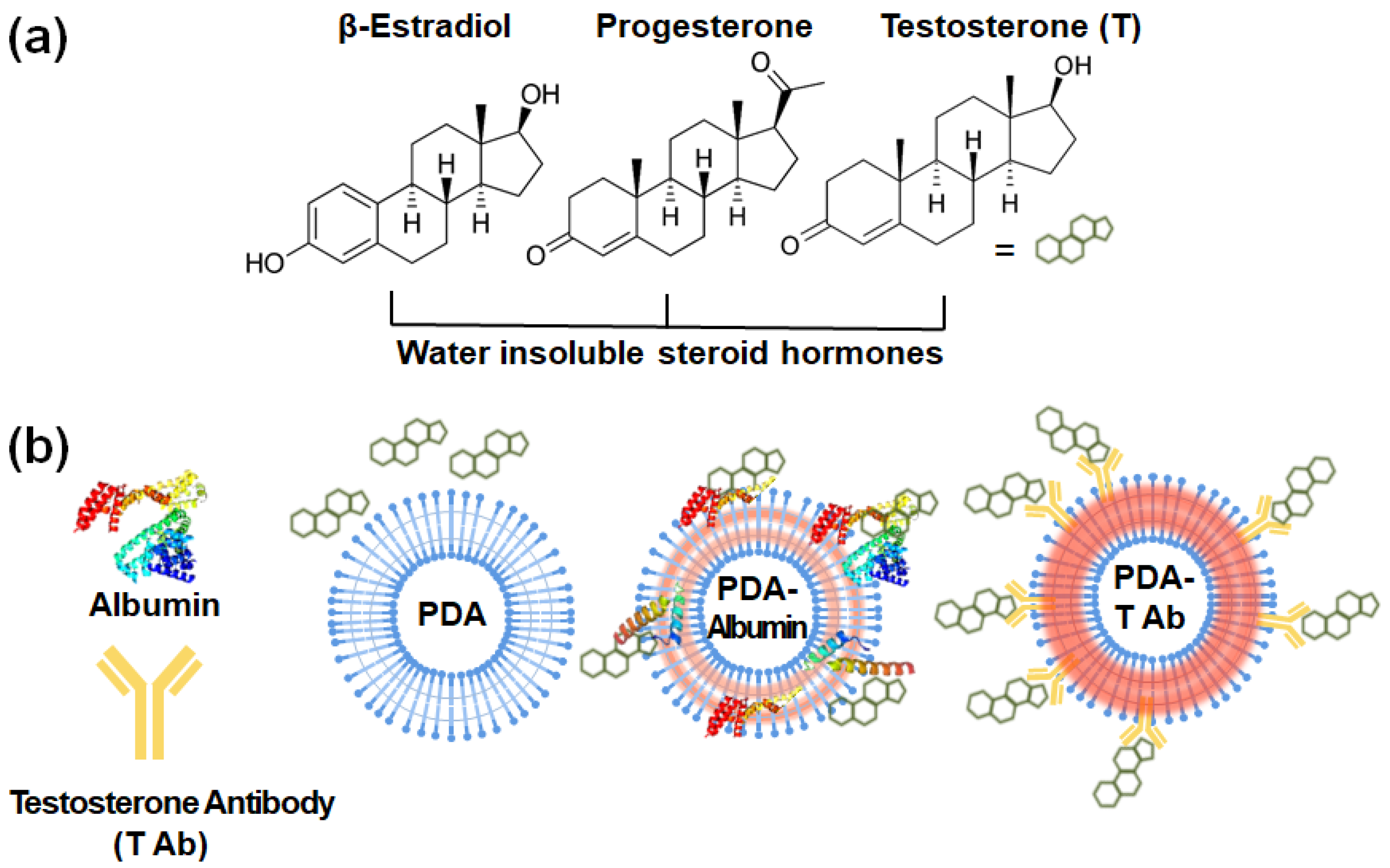 Chemosensors 09 00176 g001 Chemosensors 09 00176 g001