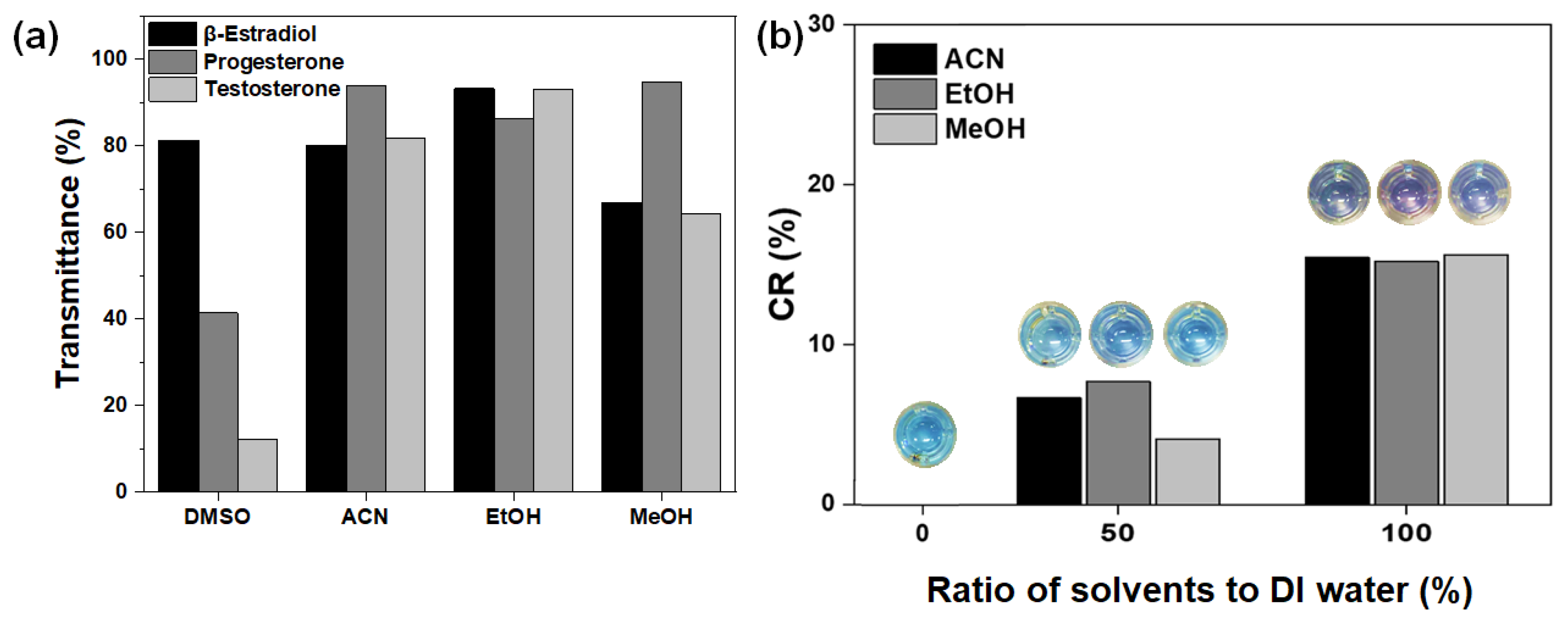 Chemosensors 09 00176 g003 Chemosensors 09 00176 g003
