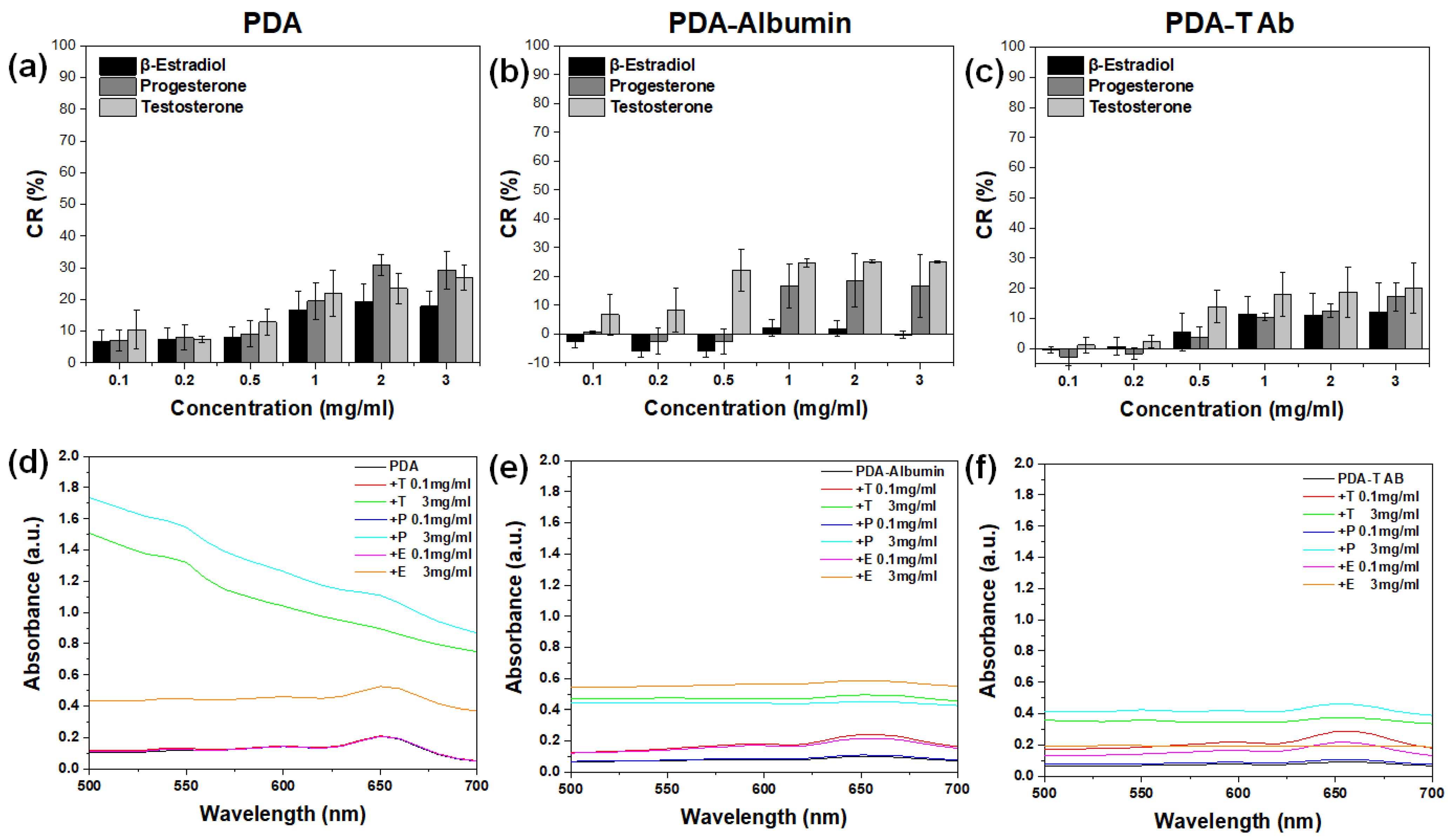 Chemosensors 09 00176 g004 Chemosensors 09 00176 g004