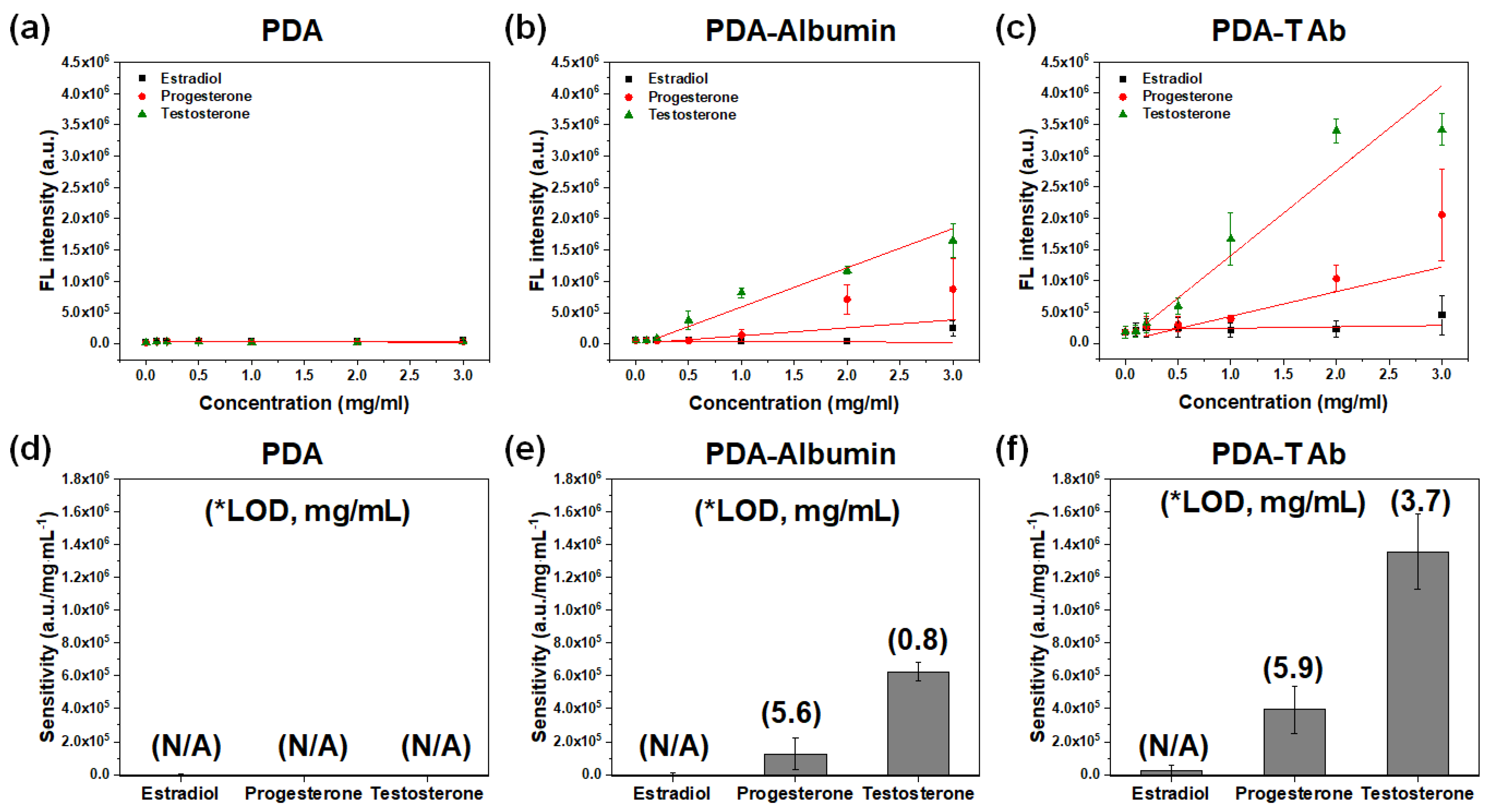 Chemosensors 09 00176 g005 Chemosensors 09 00176 g005